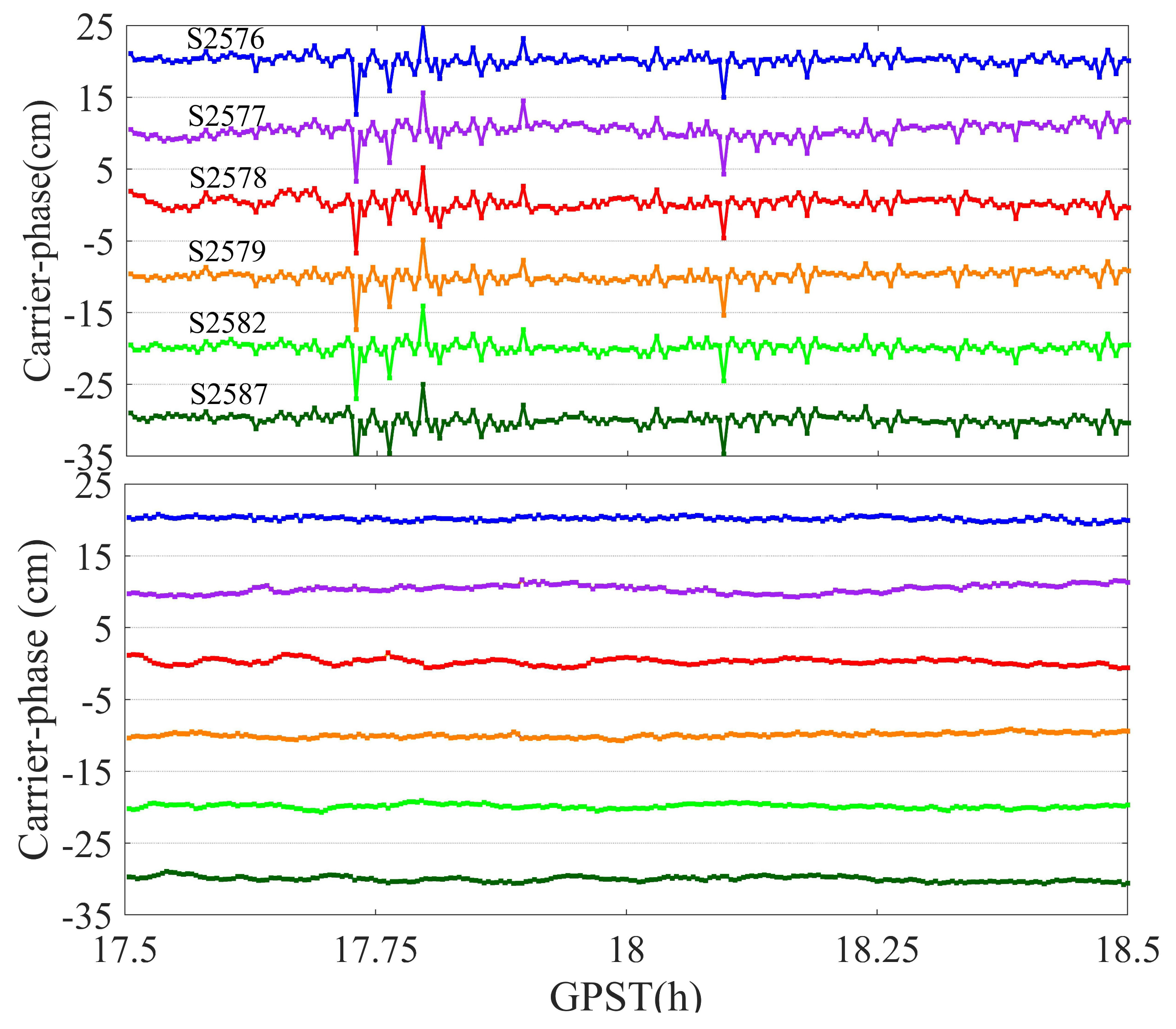 Remotesensing 15 04137 g005