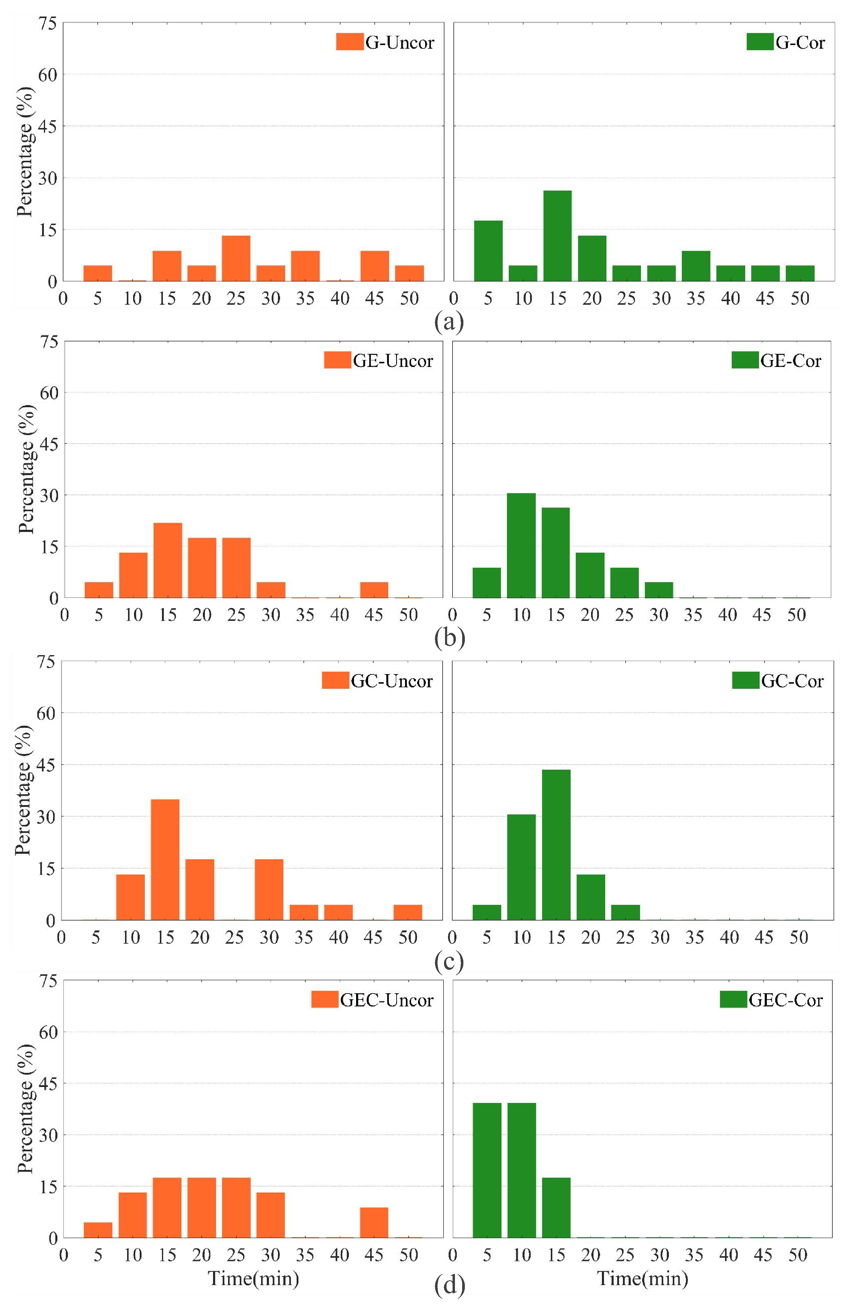 Remotesensing 15 04137 g007