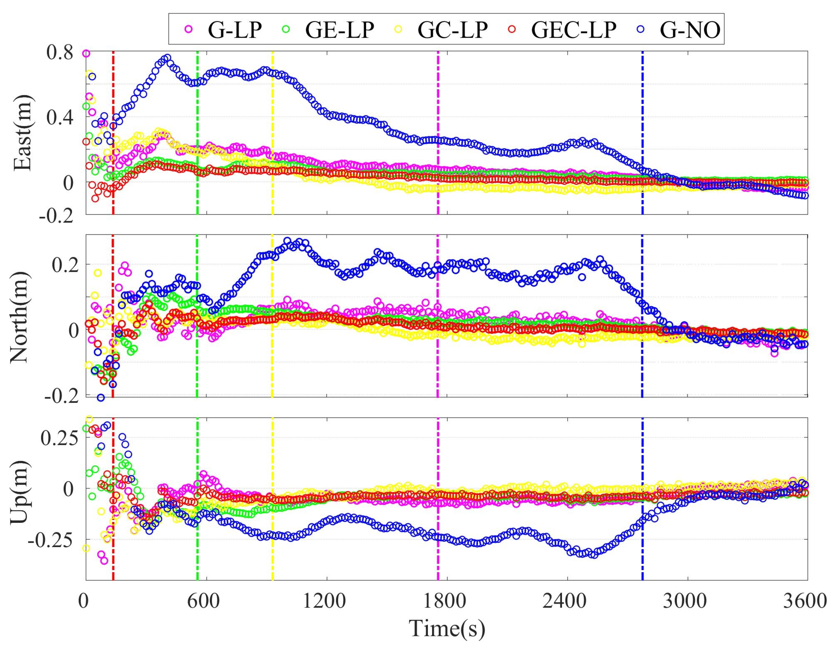 Remotesensing 15 04137 g009