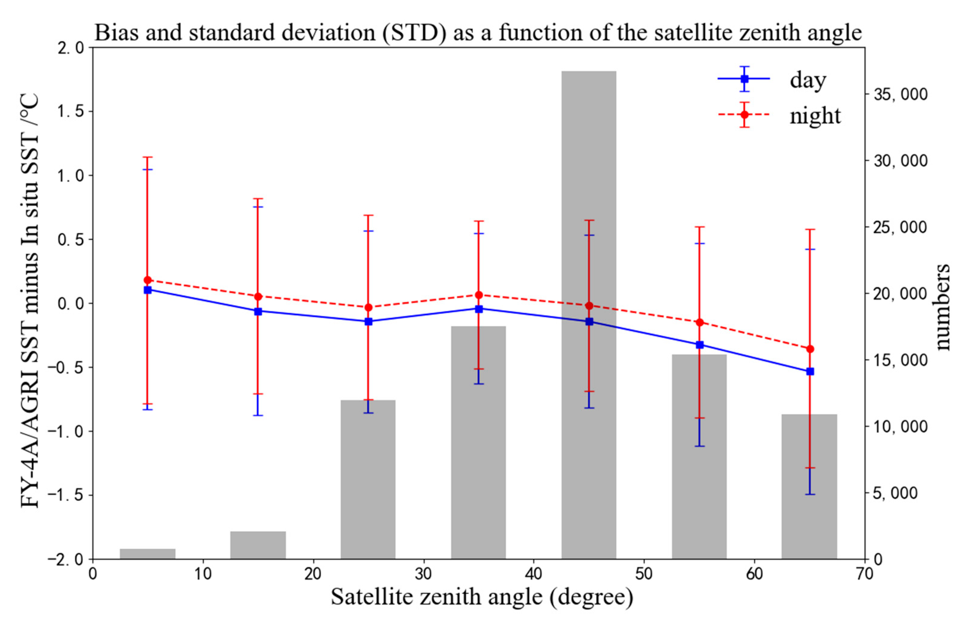 Remote Sensing | Free Full-Text | Comparison of FY-4A/AGRI SST with ...