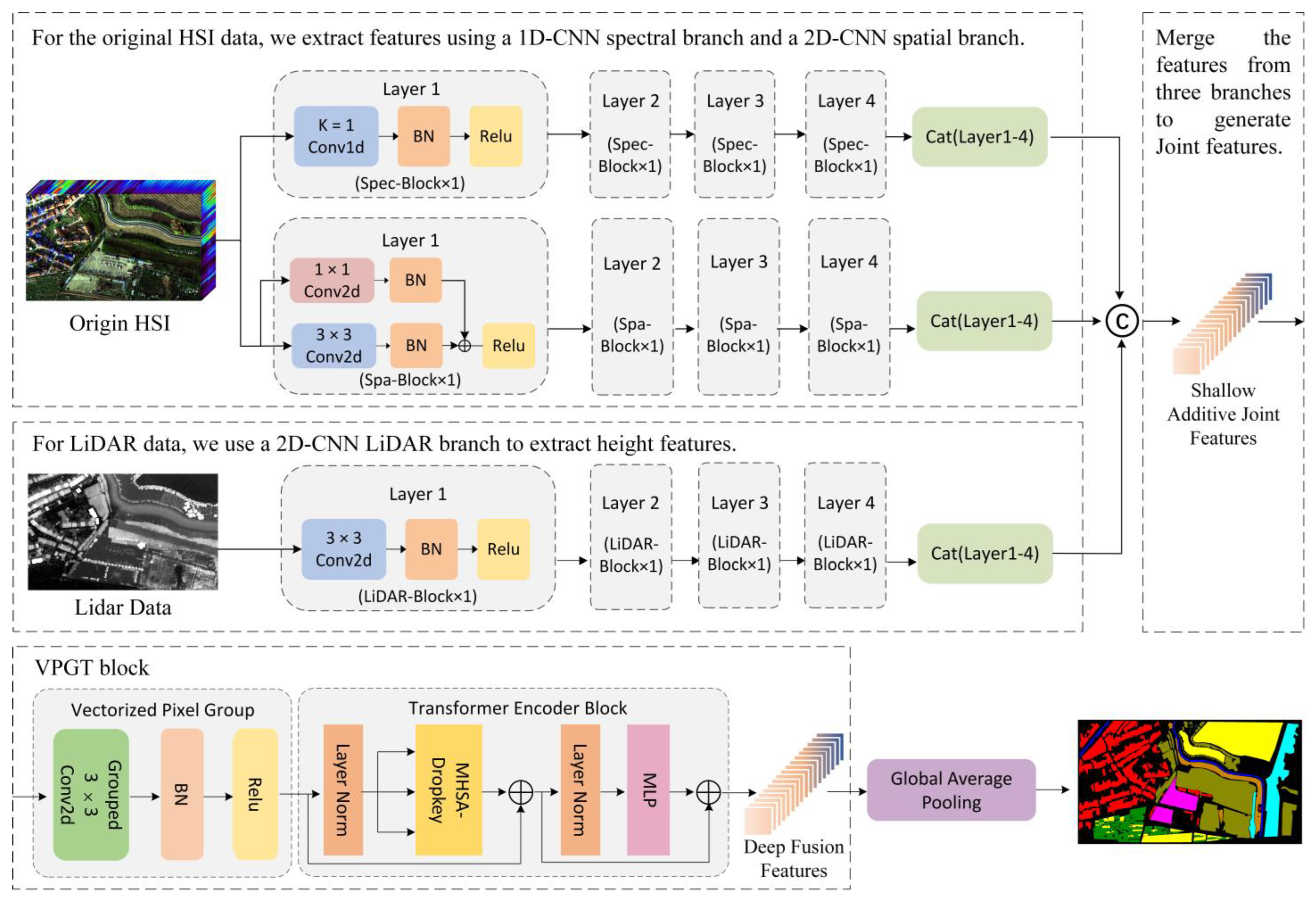Remotesensing 15 04142 g001
