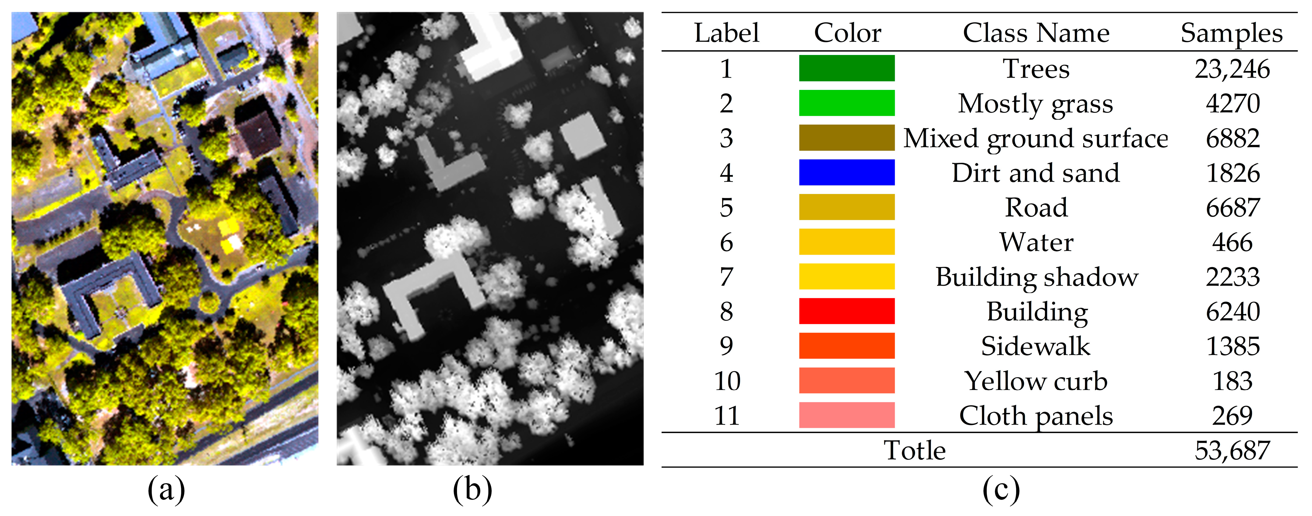 Remotesensing 15 04142 g006