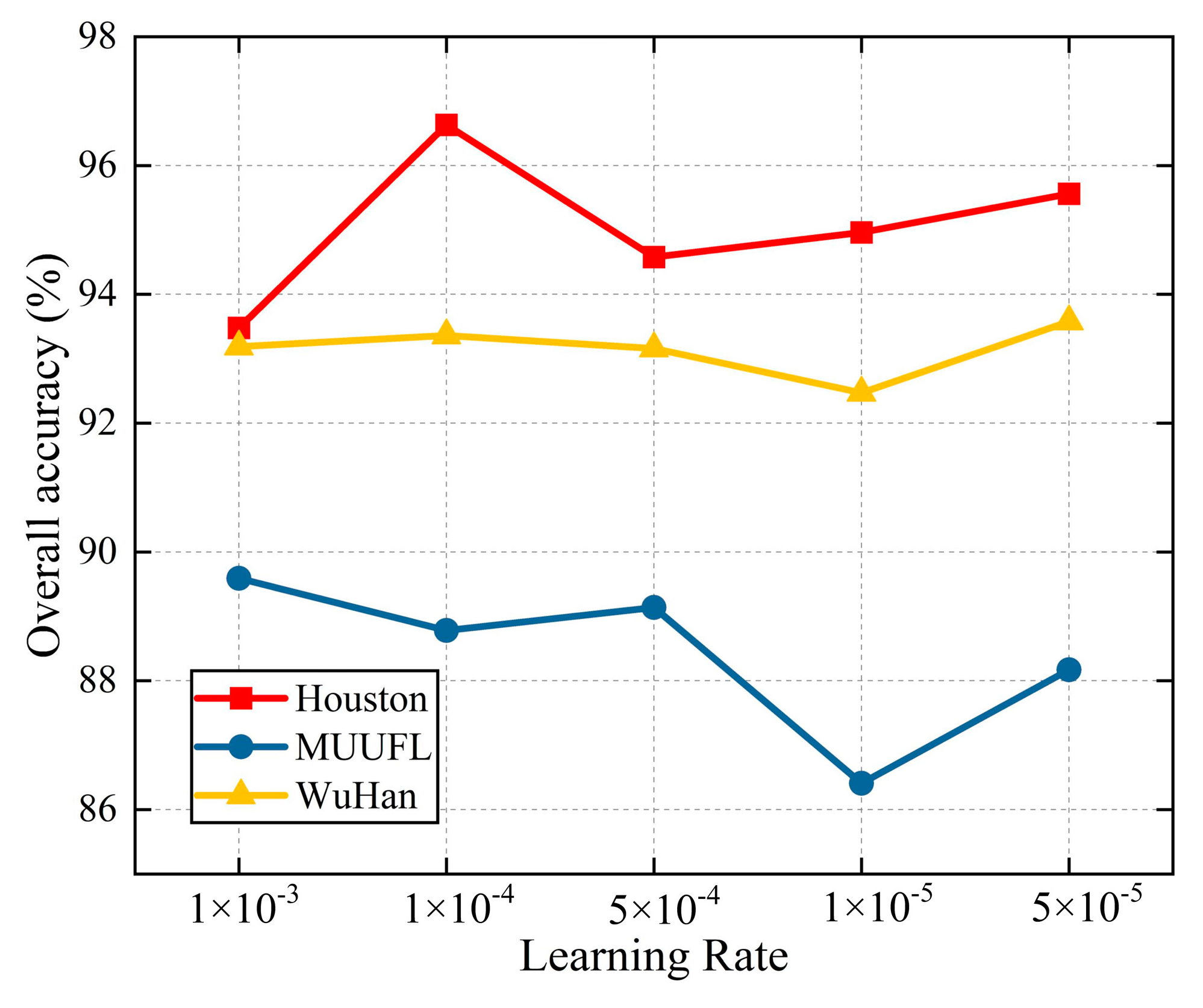 Remotesensing 15 04142 g008