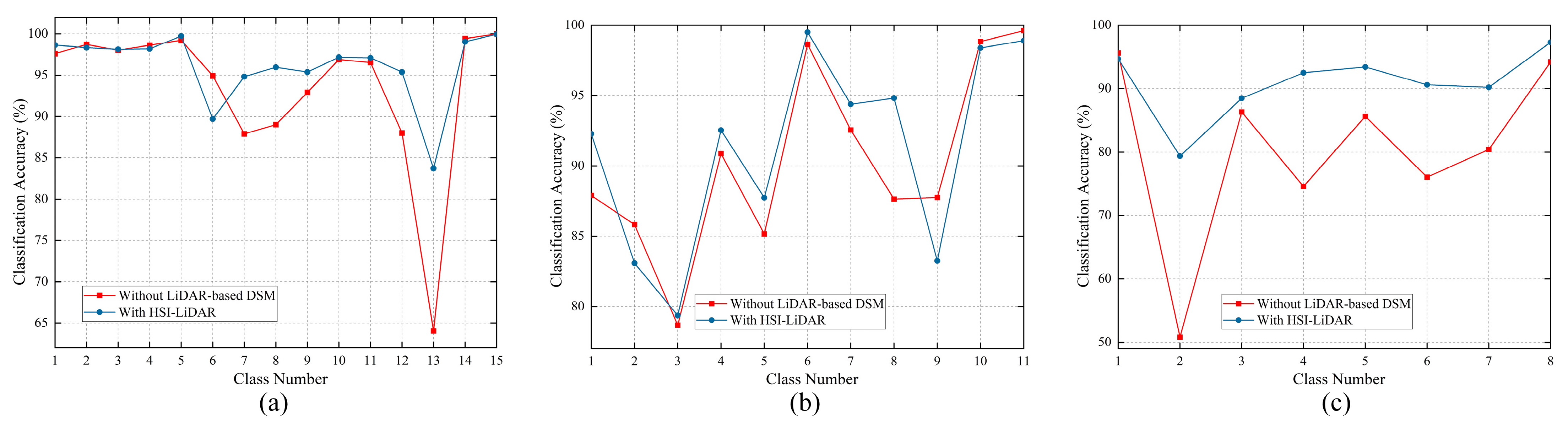 Remotesensing 15 04142 g012
