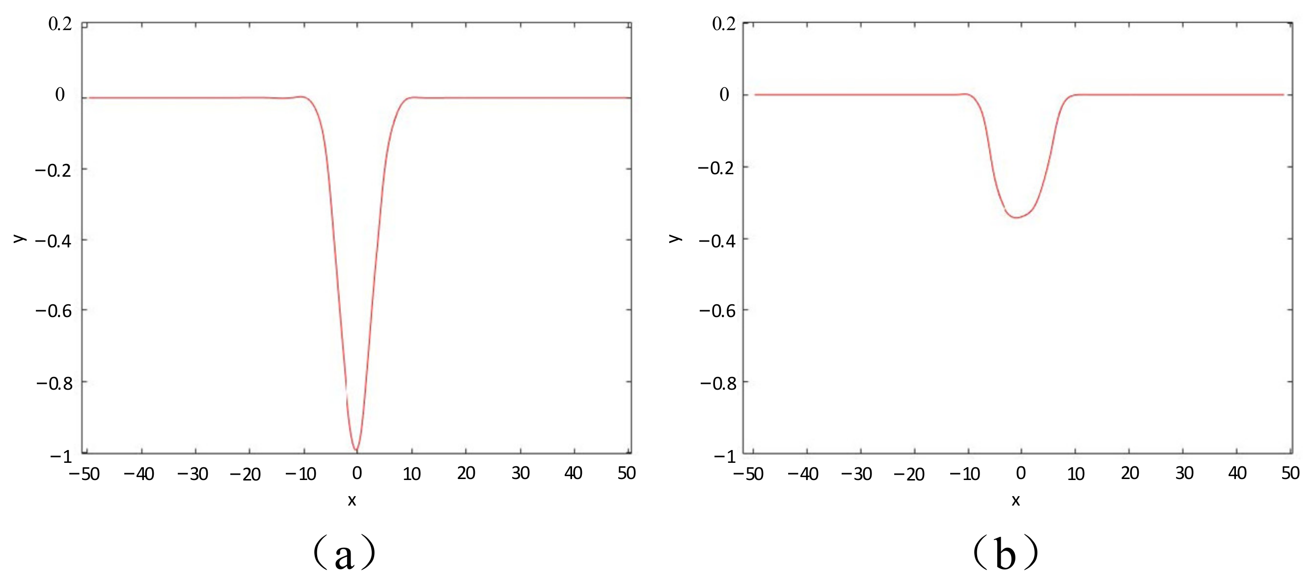 Remotesensing 15 04146 g002