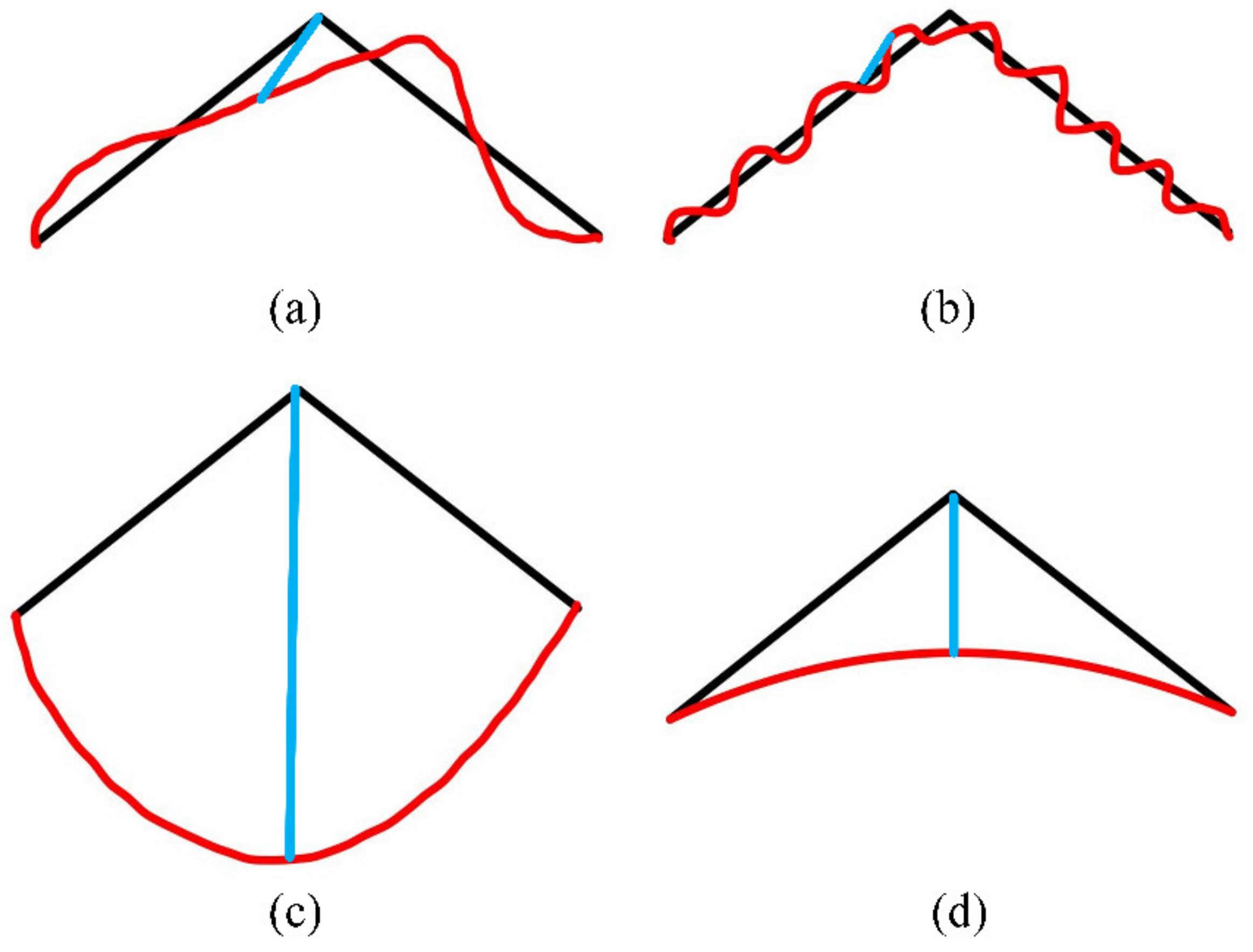 Remotesensing 15 04146 g010