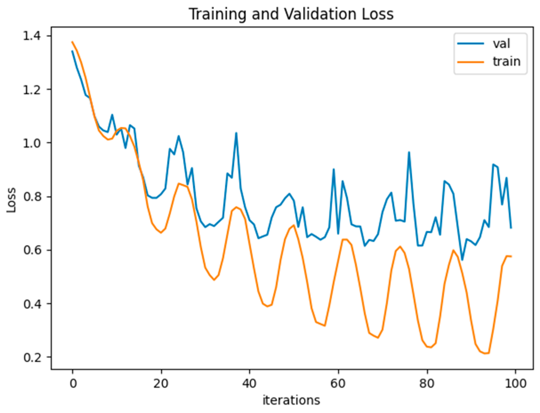 Remotesensing 15 04147 g006