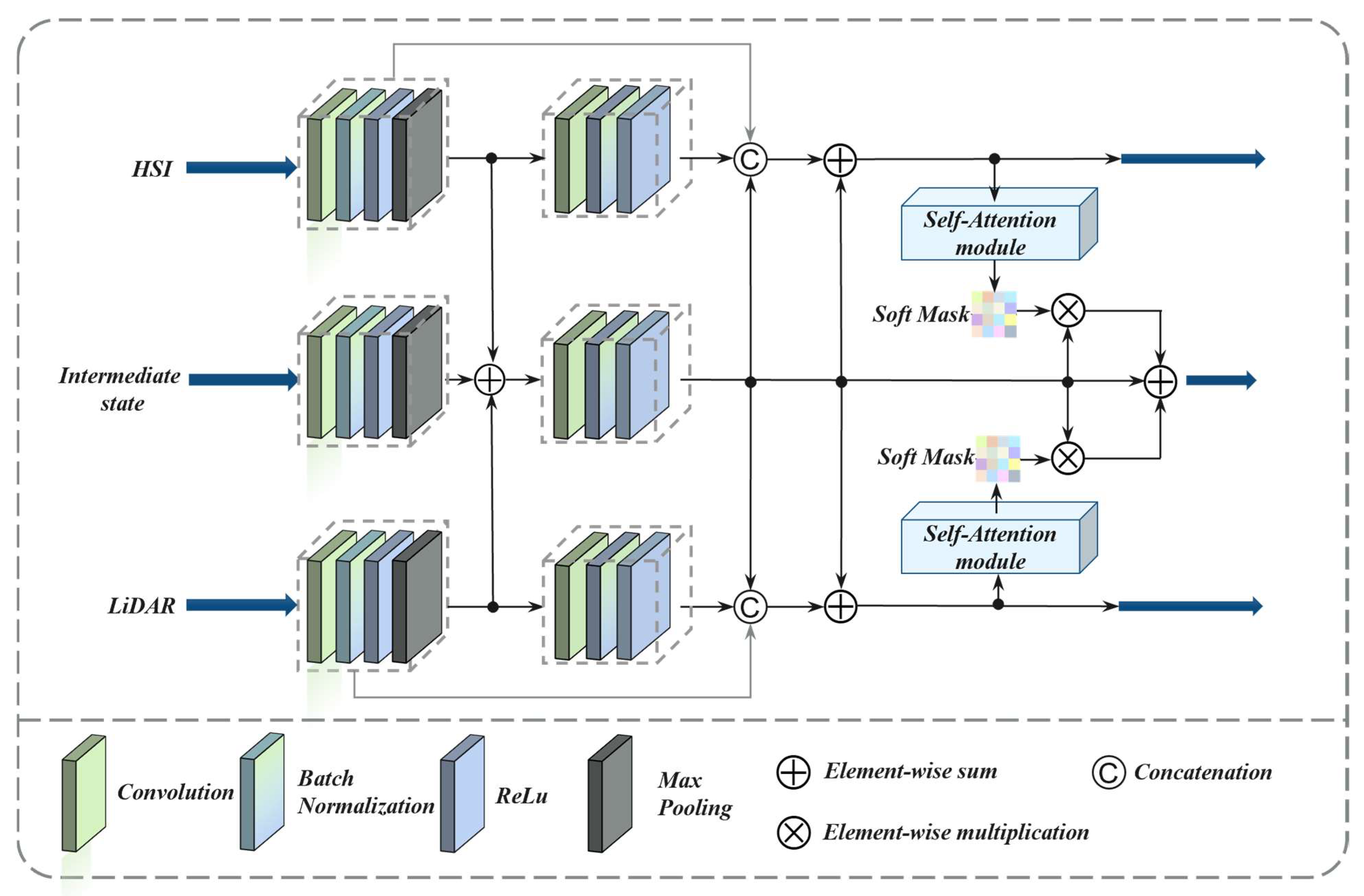 Remotesensing 15 04148 g002