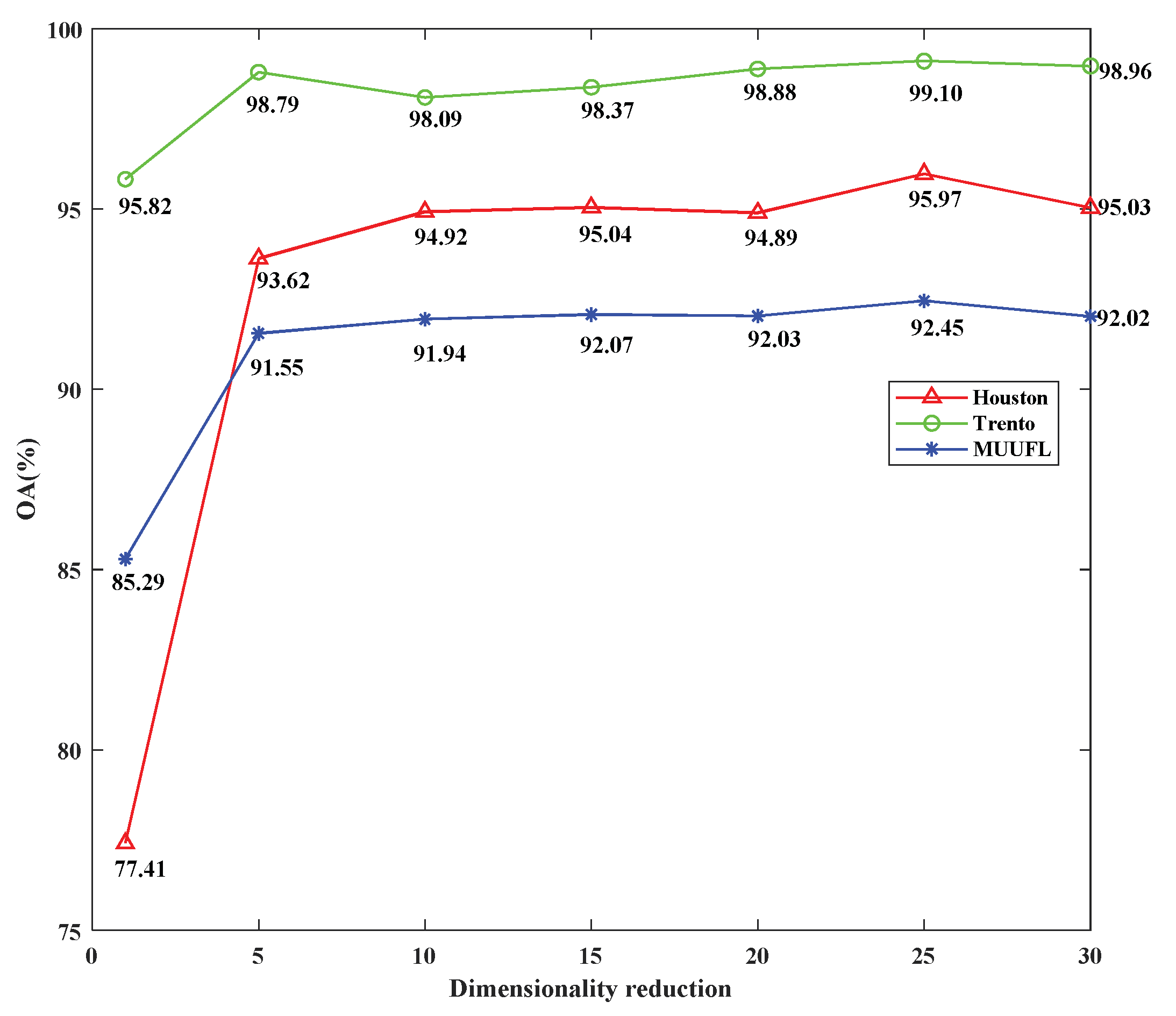 Remotesensing 15 04148 g008