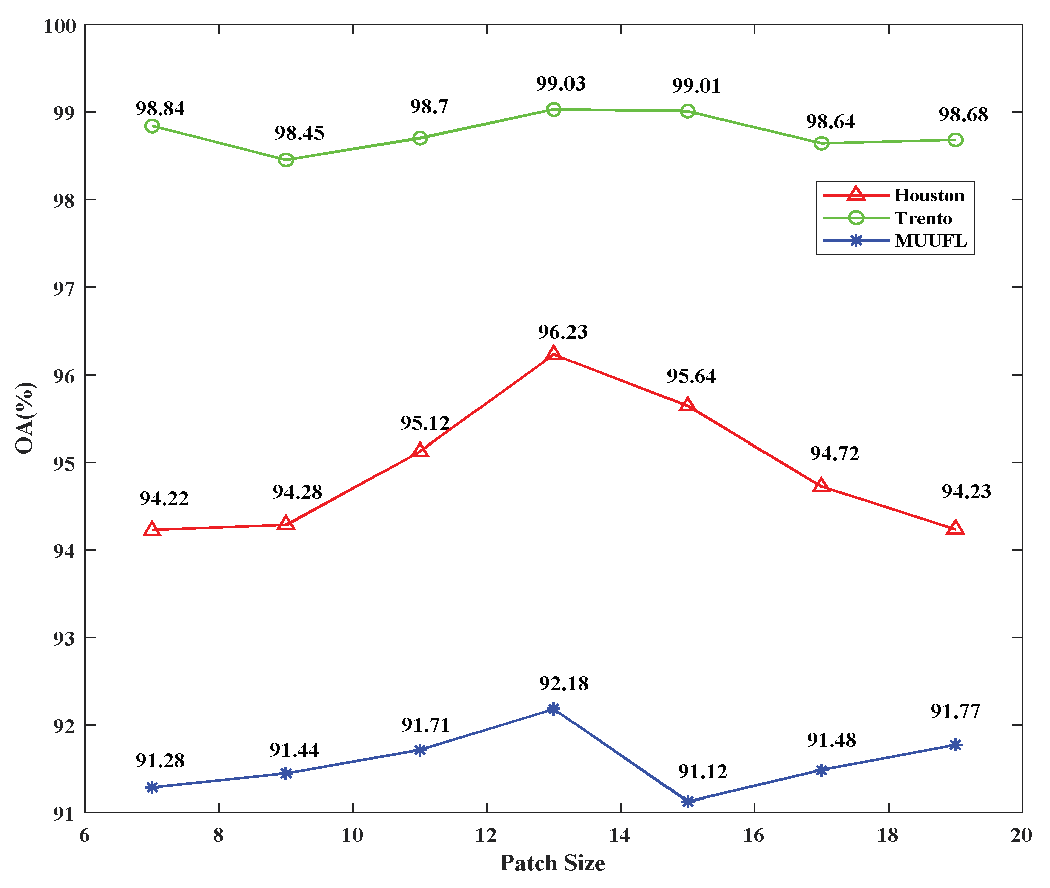 Remotesensing 15 04148 g009