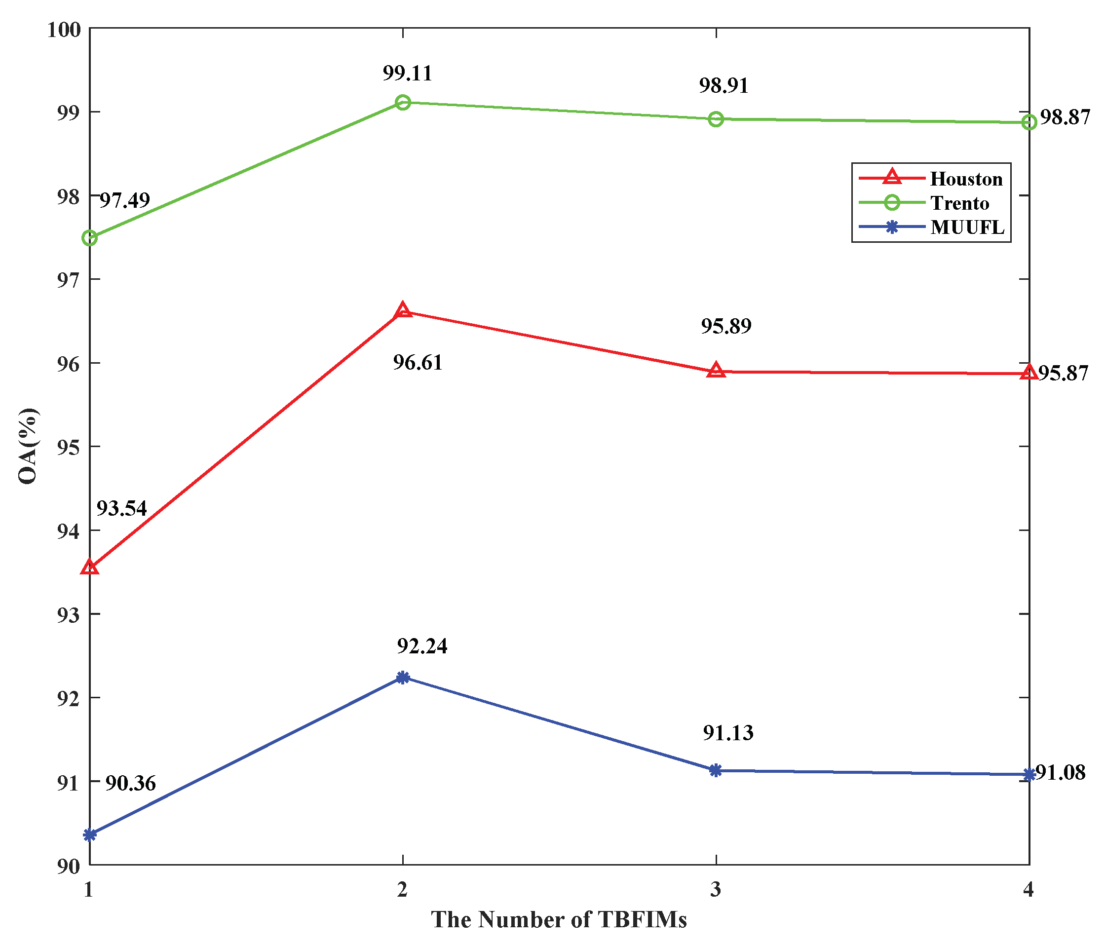Remotesensing 15 04148 g011
