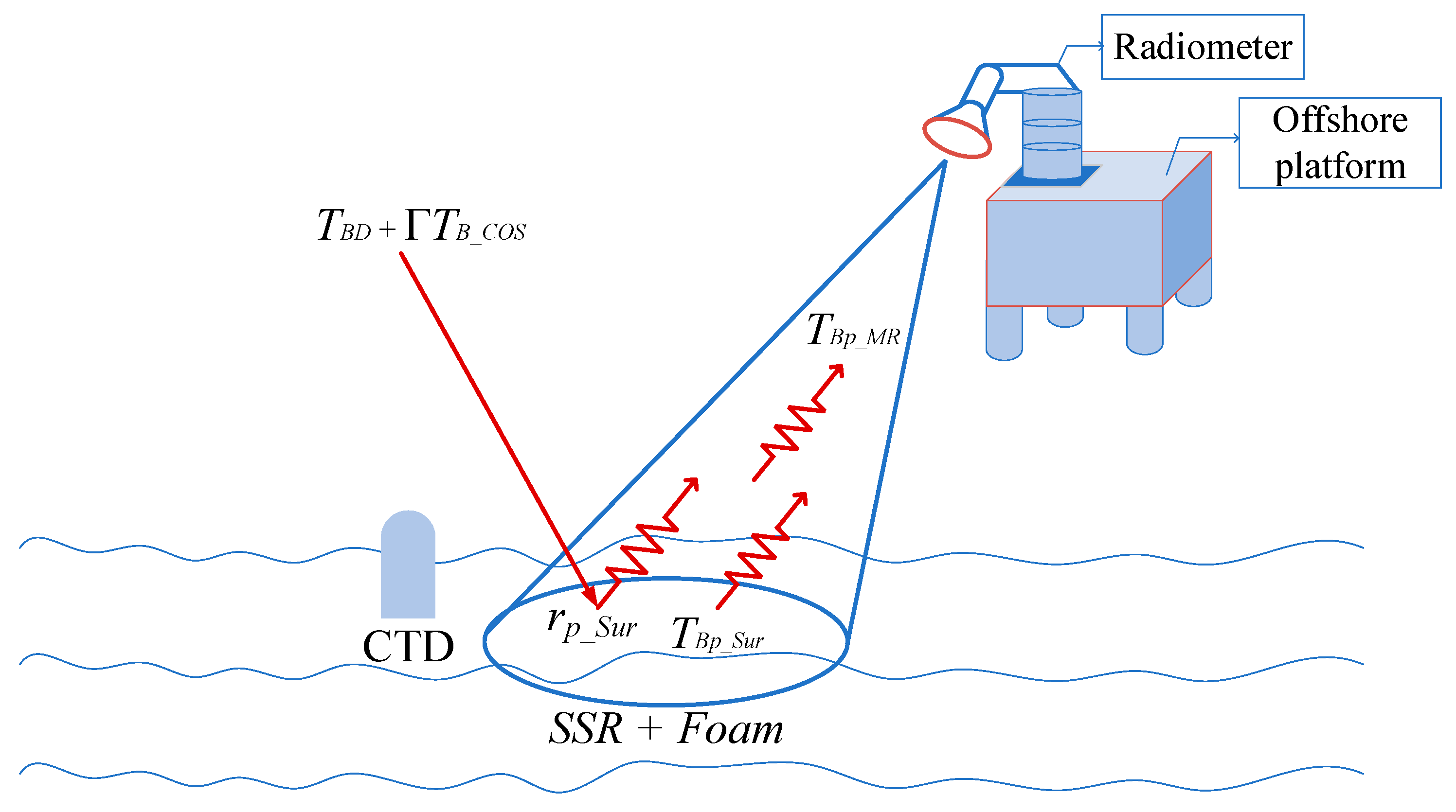 Remotesensing 15 04149 g004