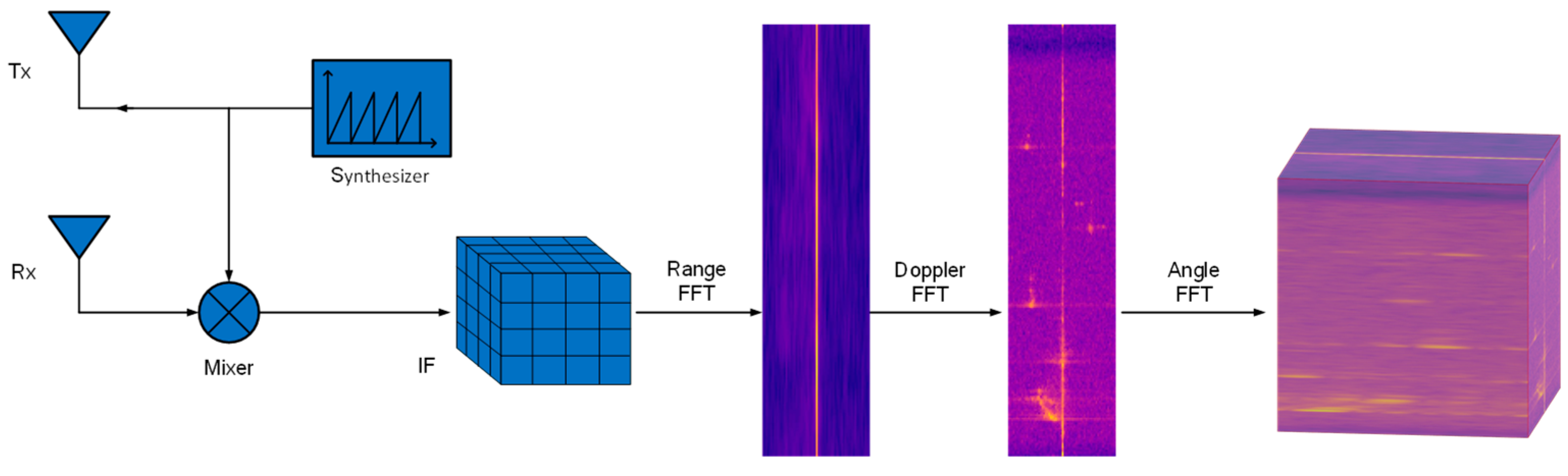 Remotesensing 15 04150 g001