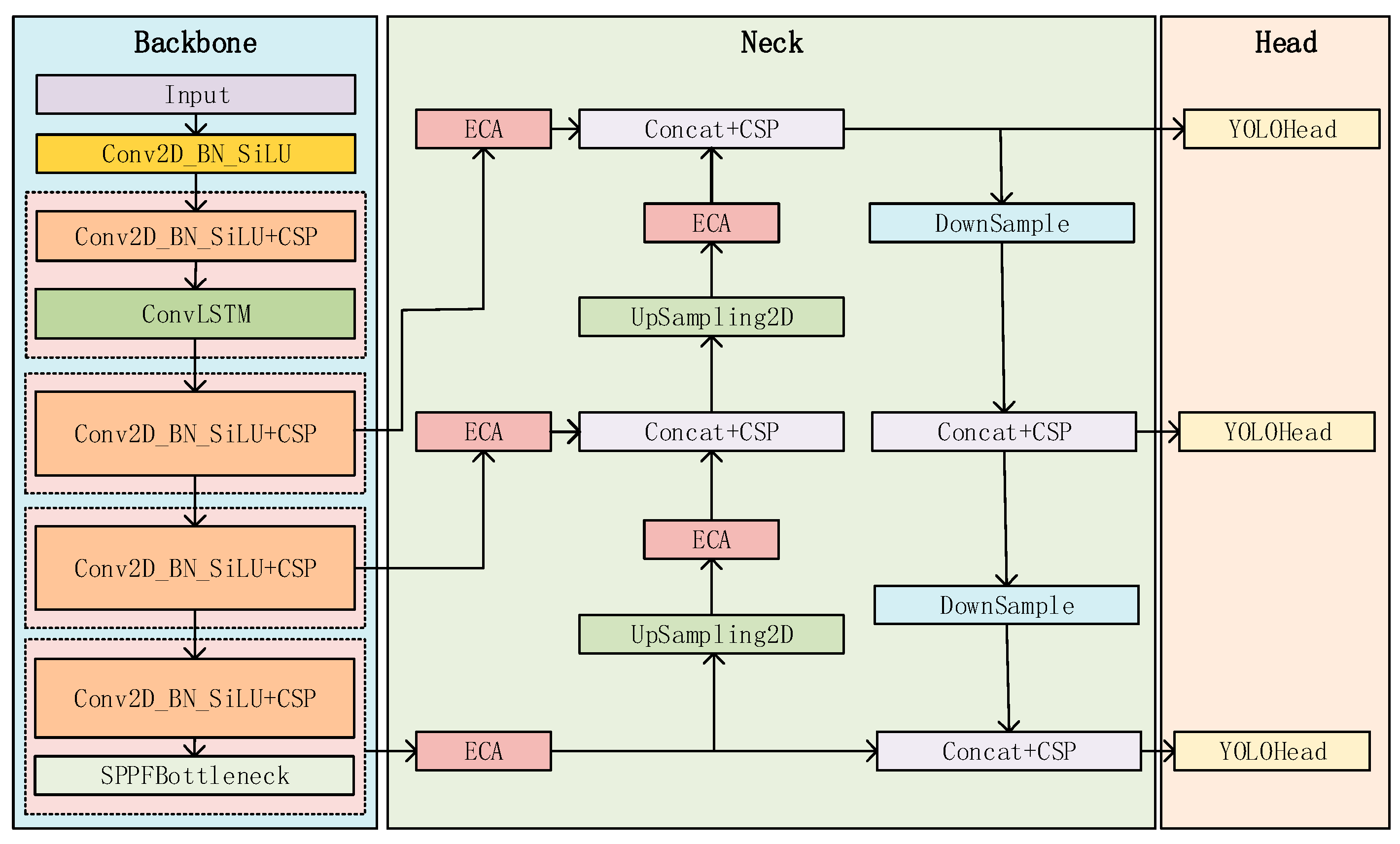 Remotesensing 15 04150 g002