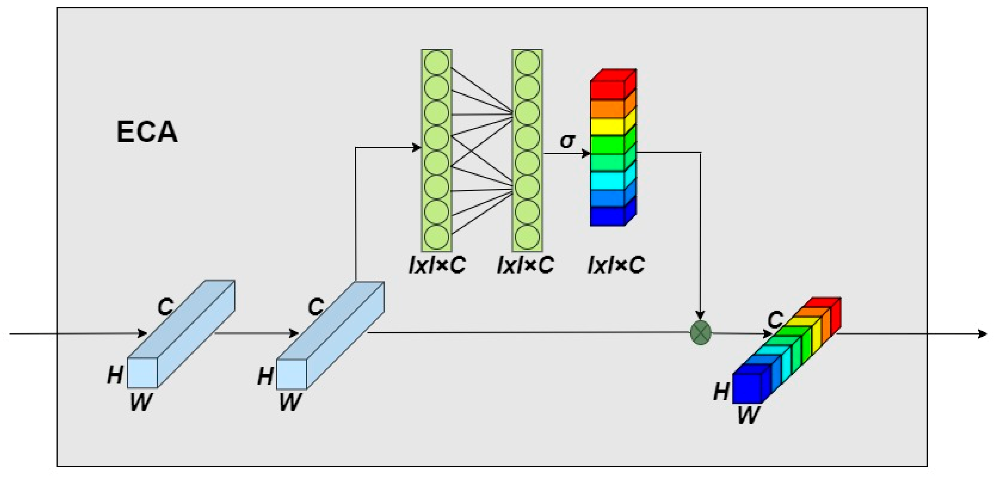 Remotesensing 15 04150 g005
