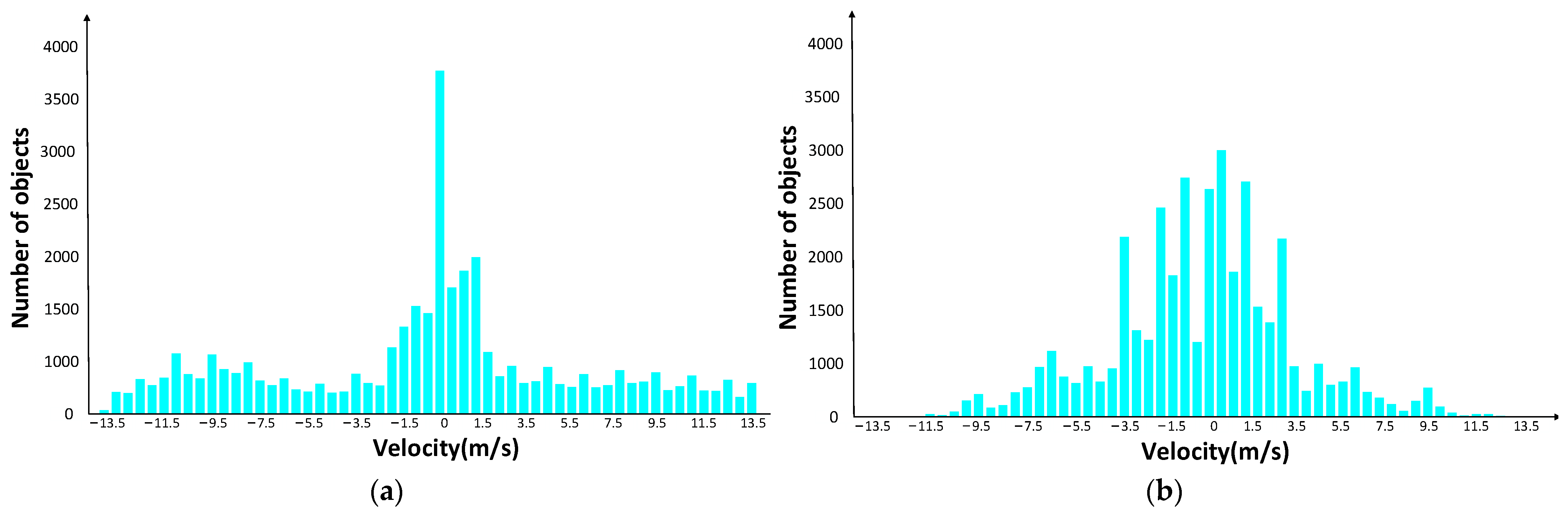 Remotesensing 15 04150 g010