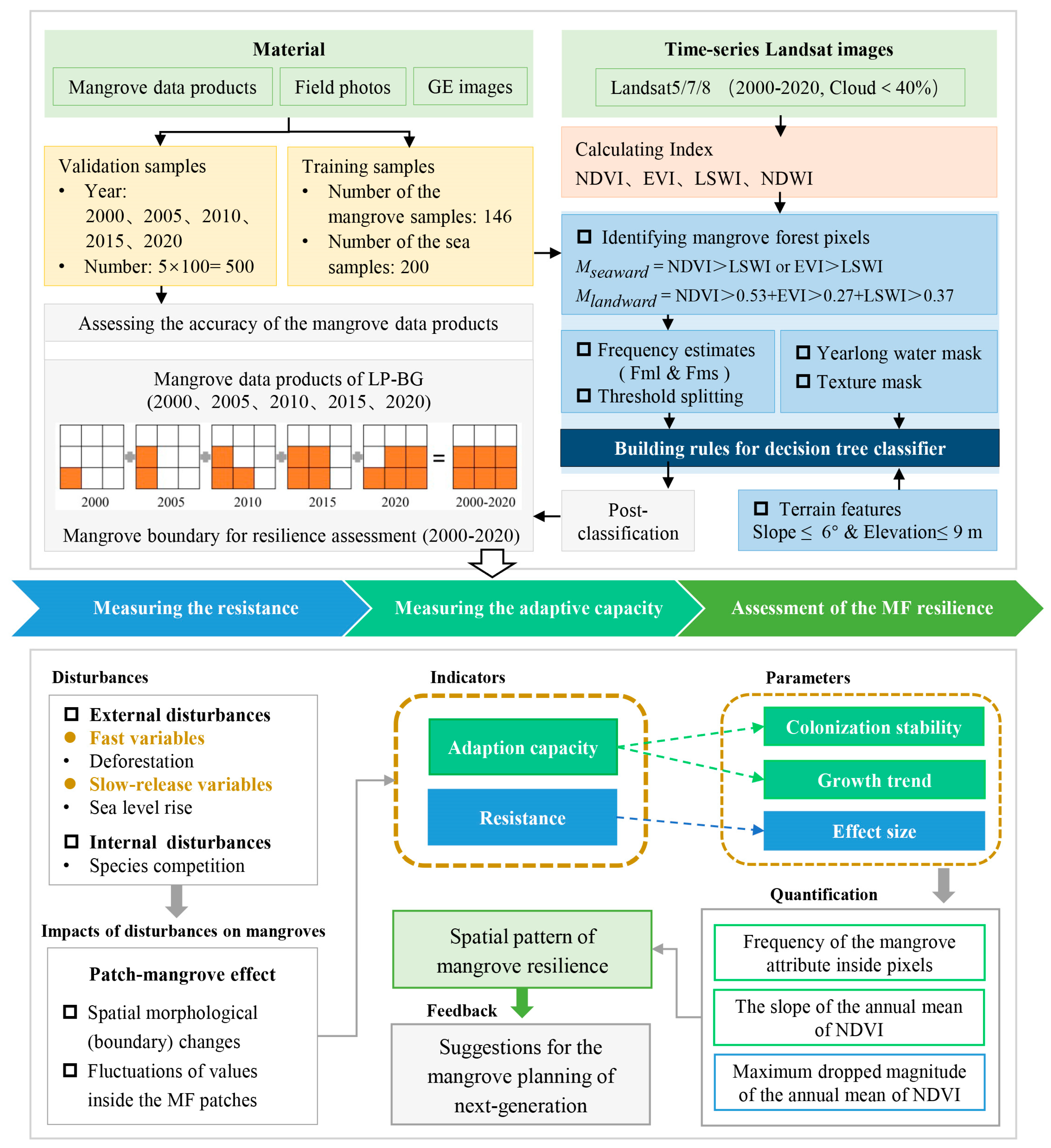 Remotesensing 15 04151 g002