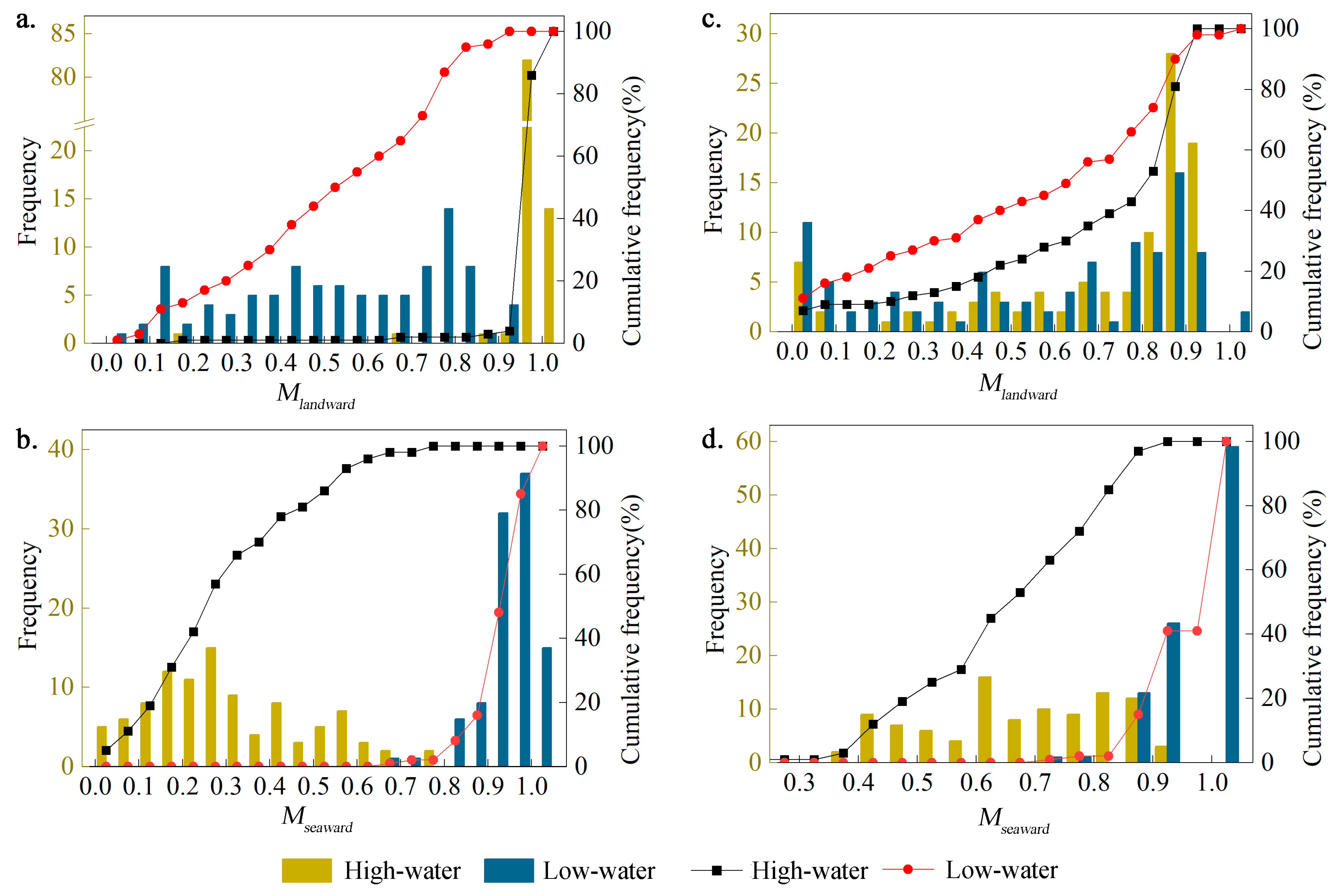 Remotesensing 15 04151 g0a2