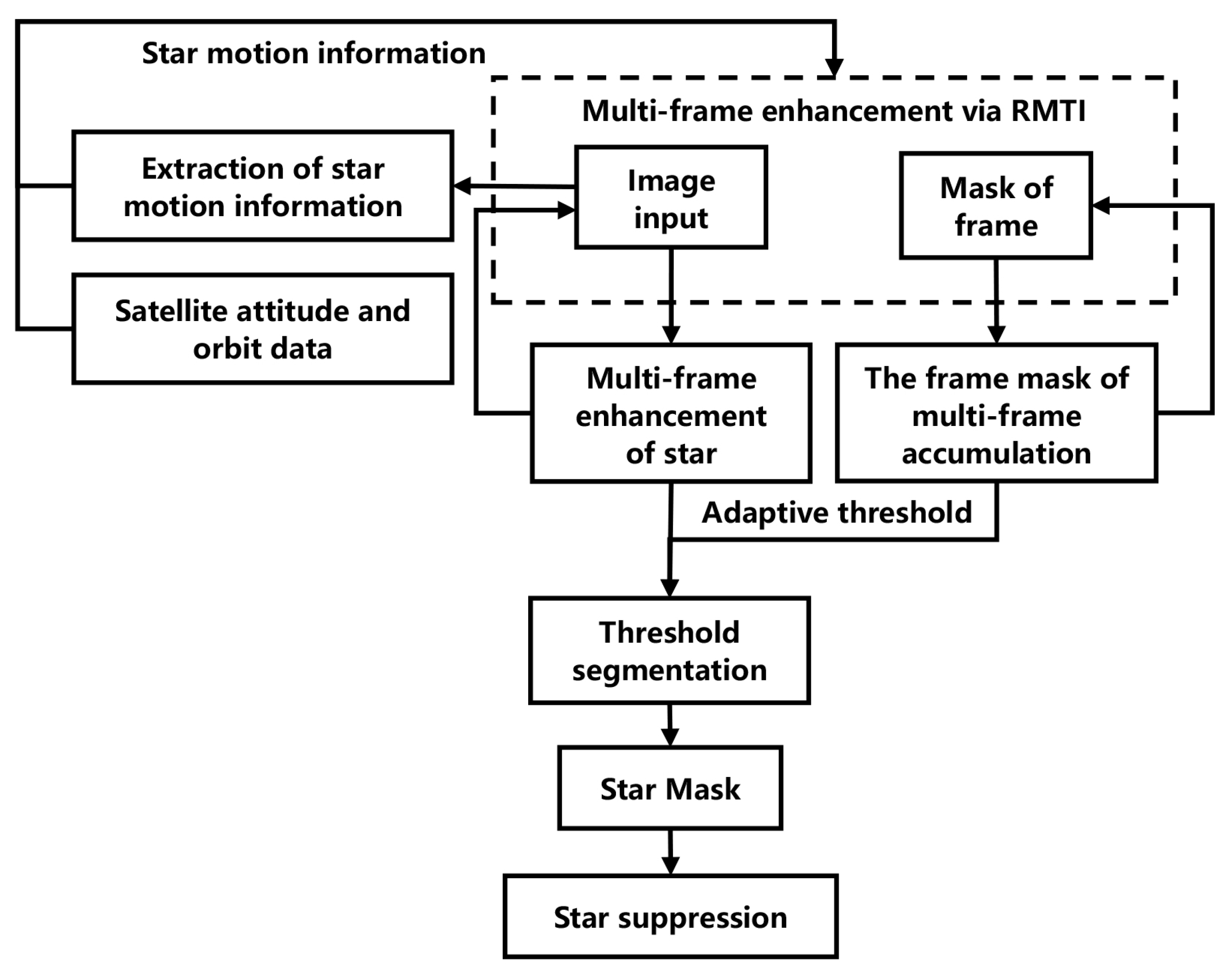 Remotesensing 15 04152 g003
