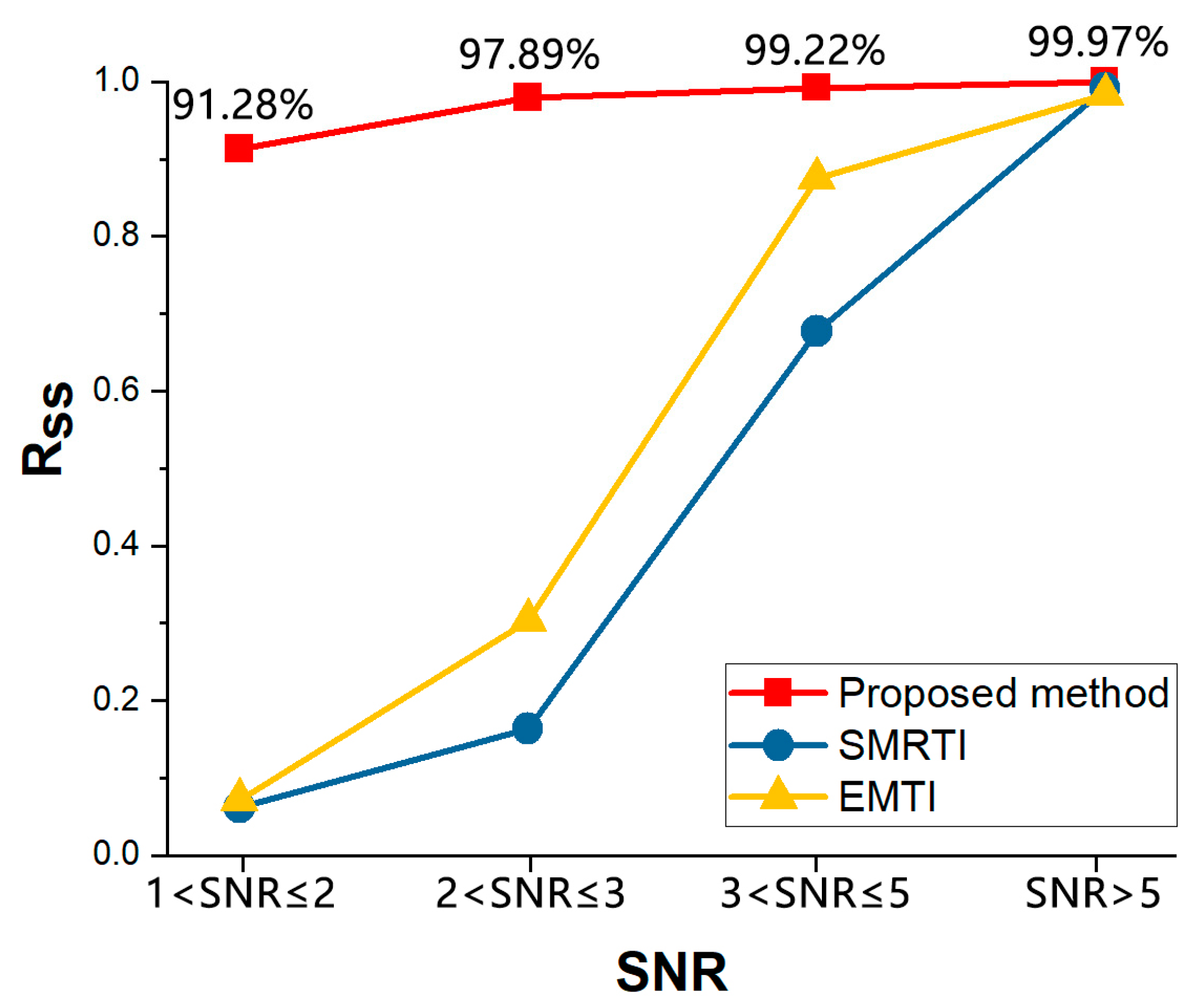 Remotesensing 15 04152 g016