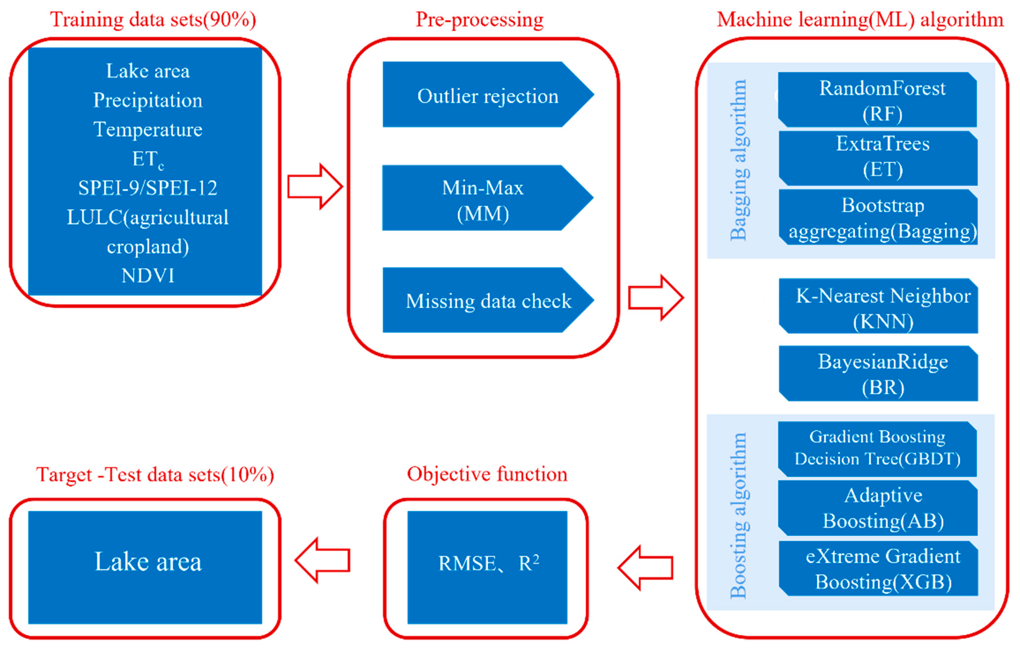 Remotesensing 15 04153 g003