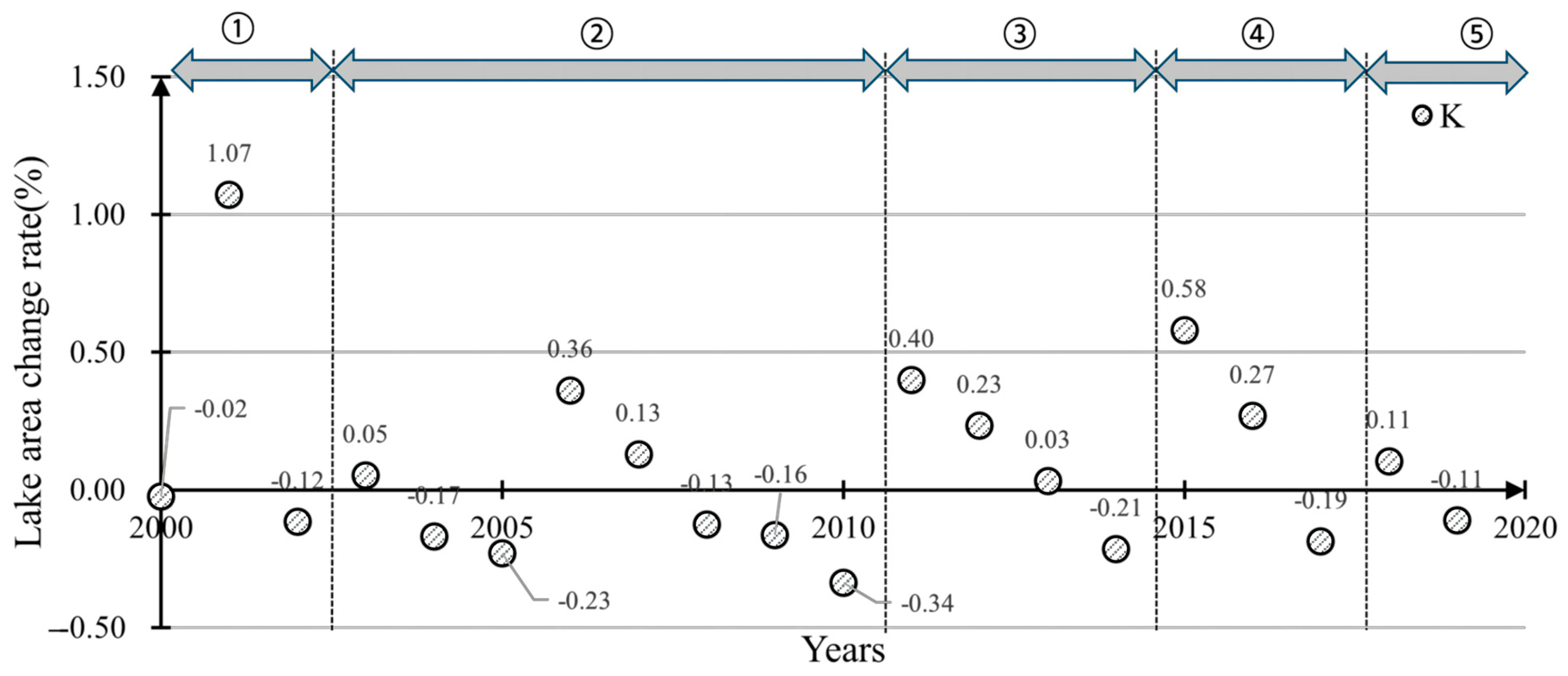 Remotesensing 15 04153 g006