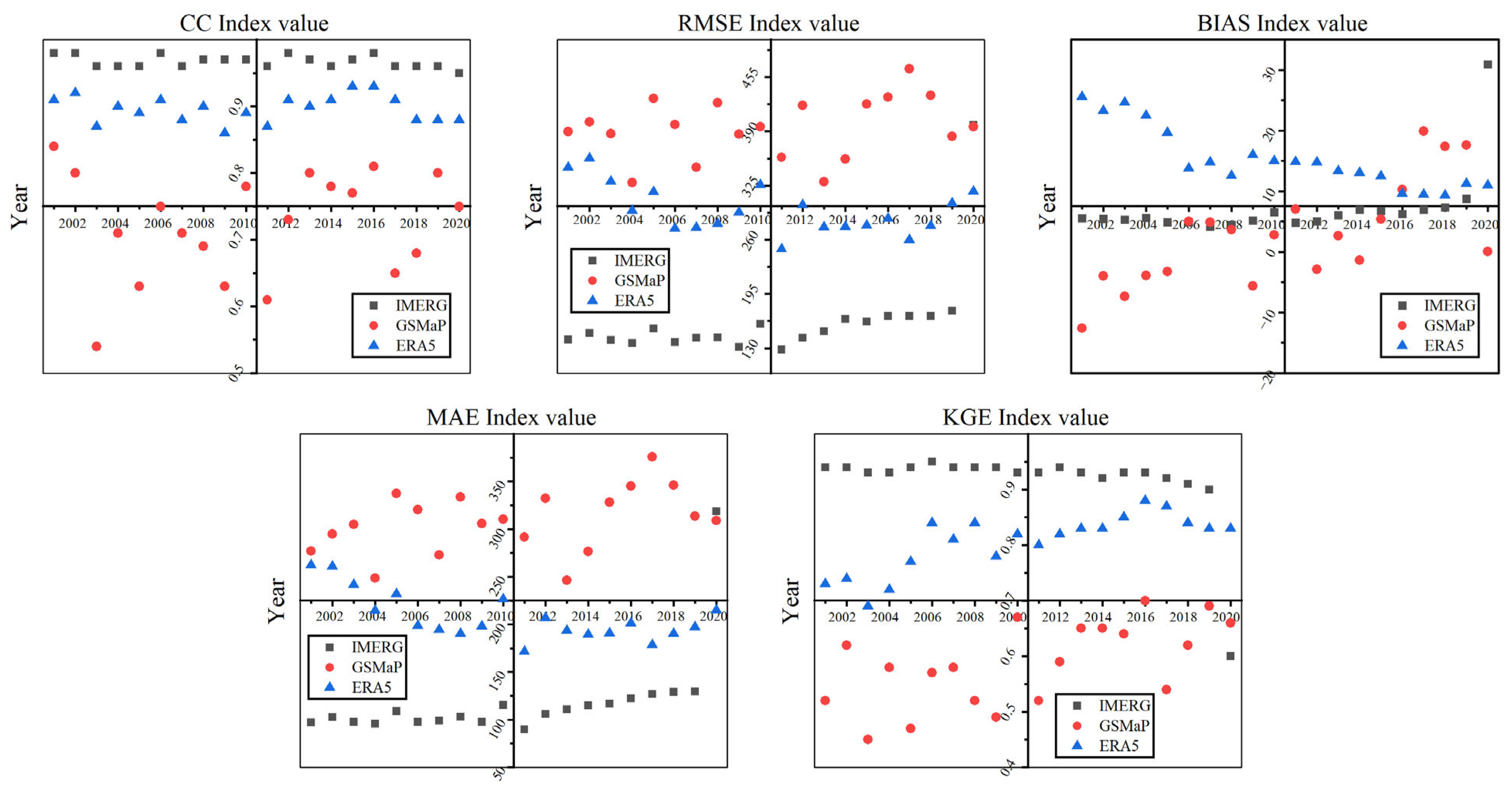 Remotesensing 15 04154 g004