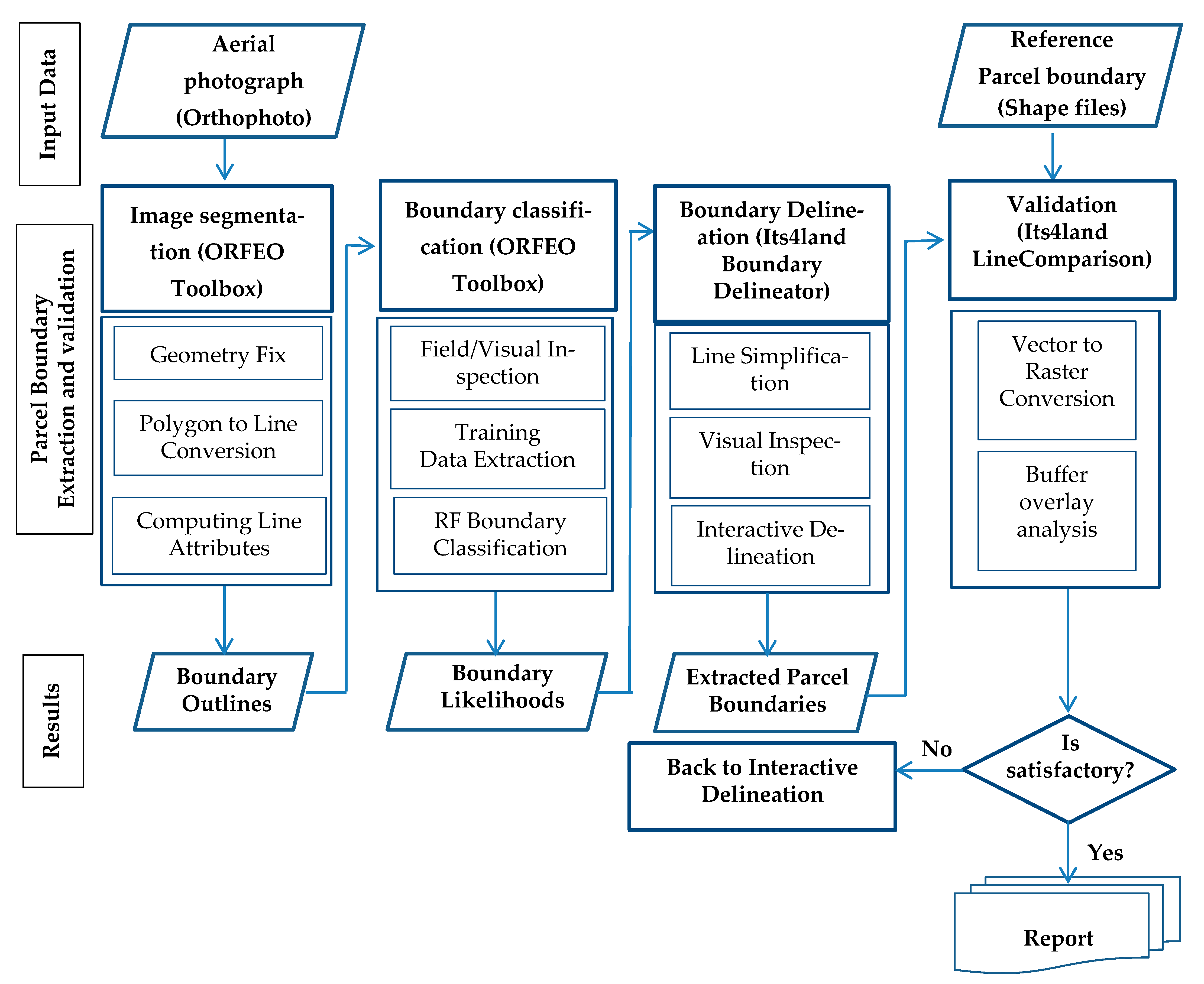 Remotesensing 15 04155 g003