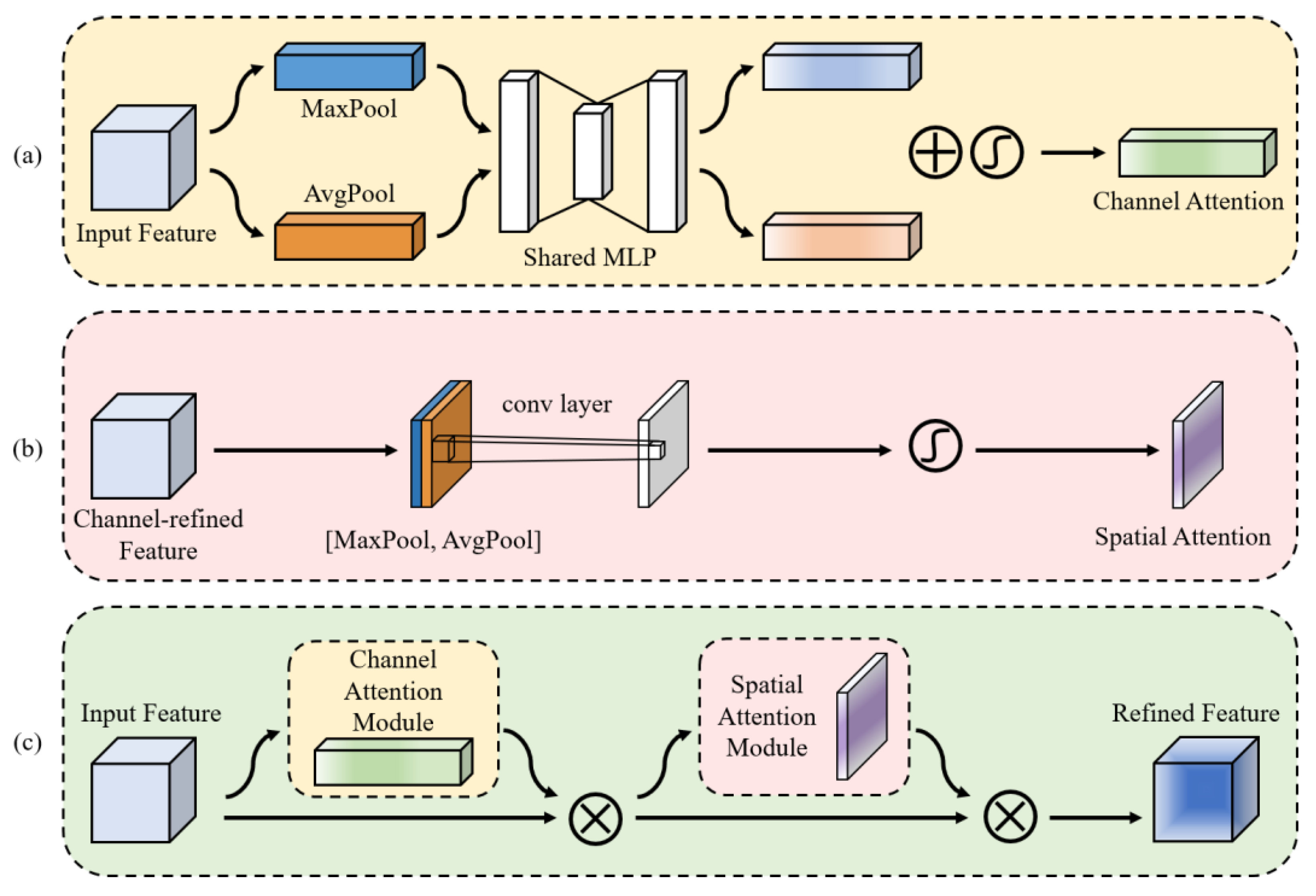 Remotesensing 15 04156 g006