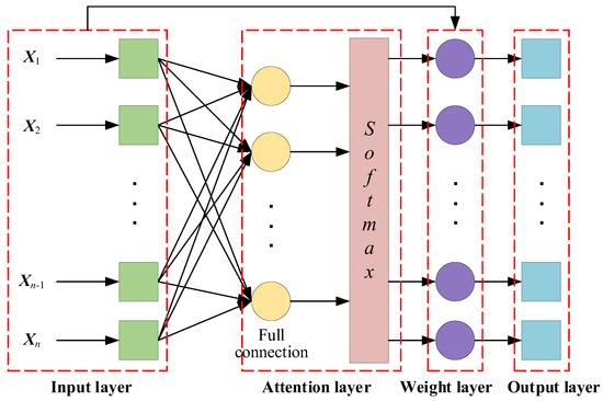 A Method for Spatiotemporally Merging Multi-Source