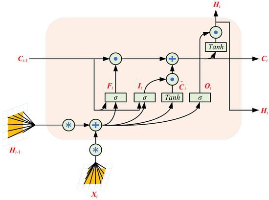 A Method for Spatiotemporally Merging Multi-Source