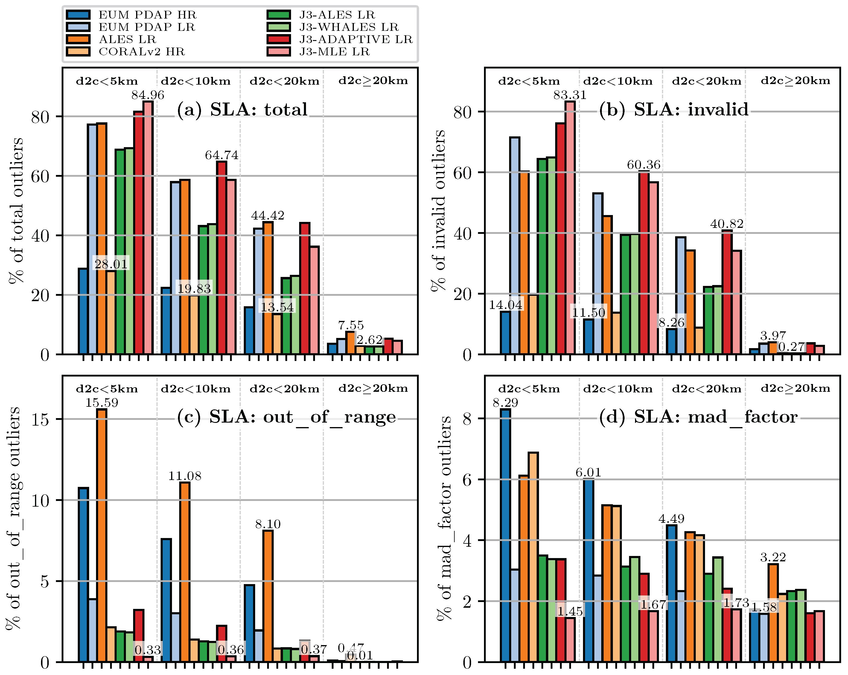 Remotesensing 15 04161 g001