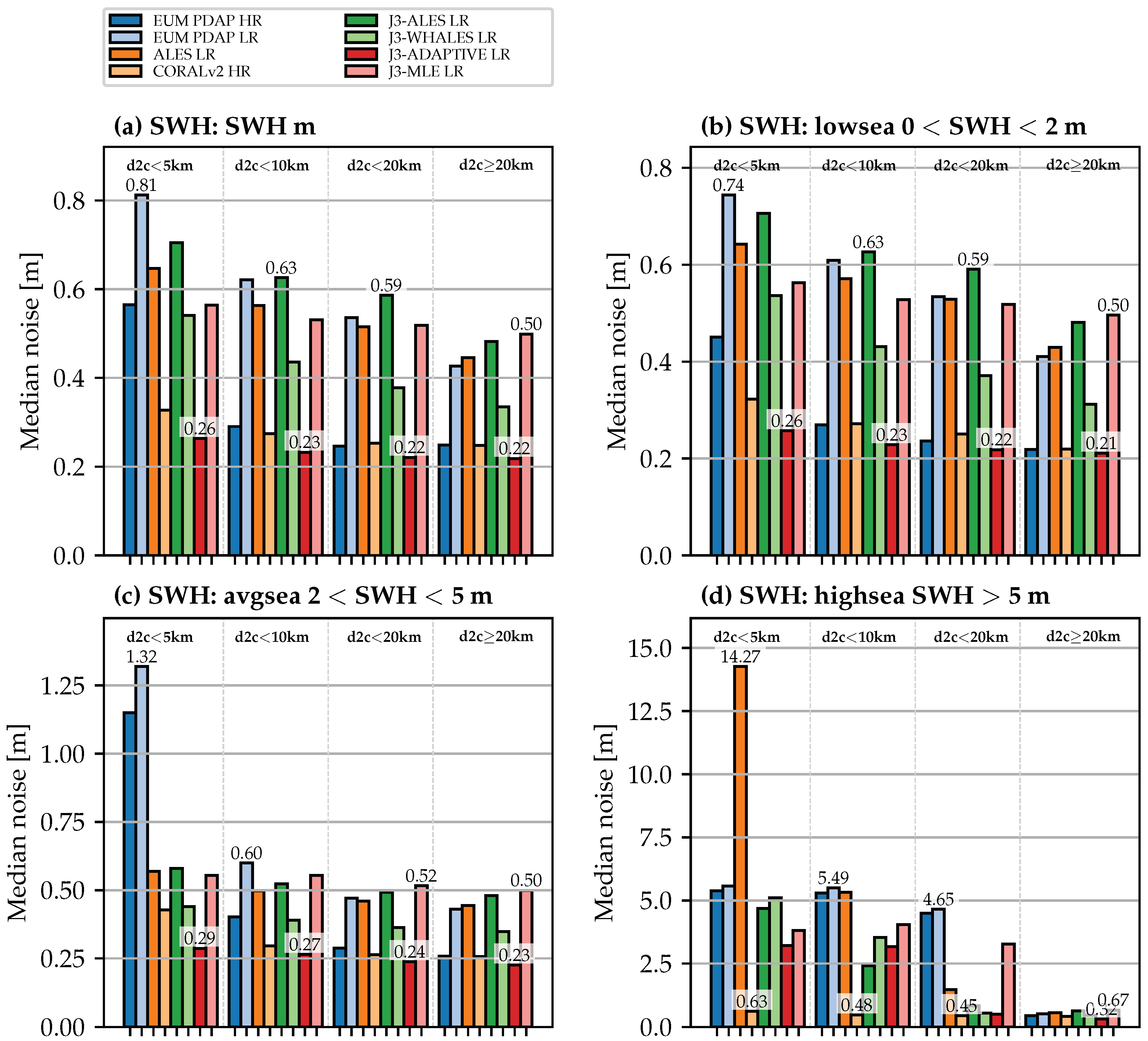 Remotesensing 15 04161 g007