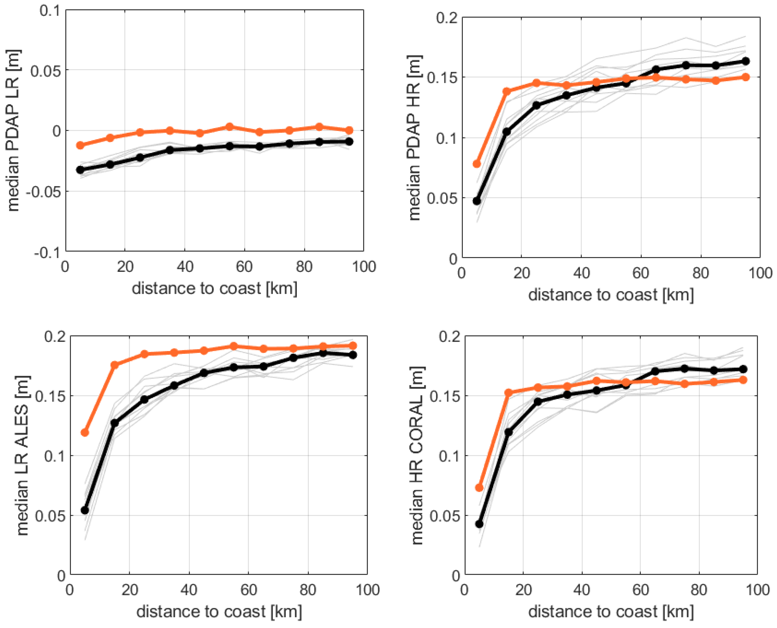Remotesensing 15 04161 g009