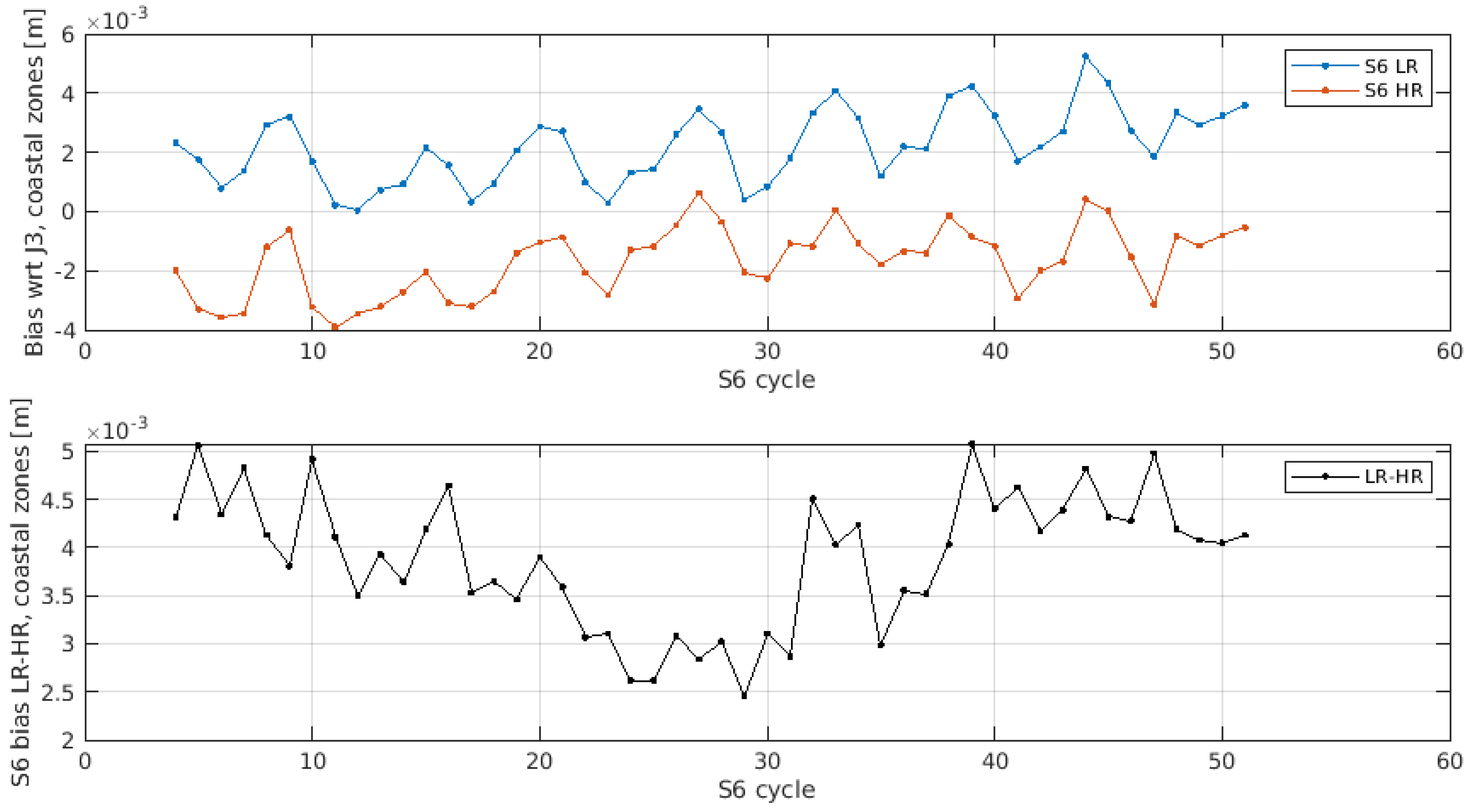 Remotesensing 15 04161 g010