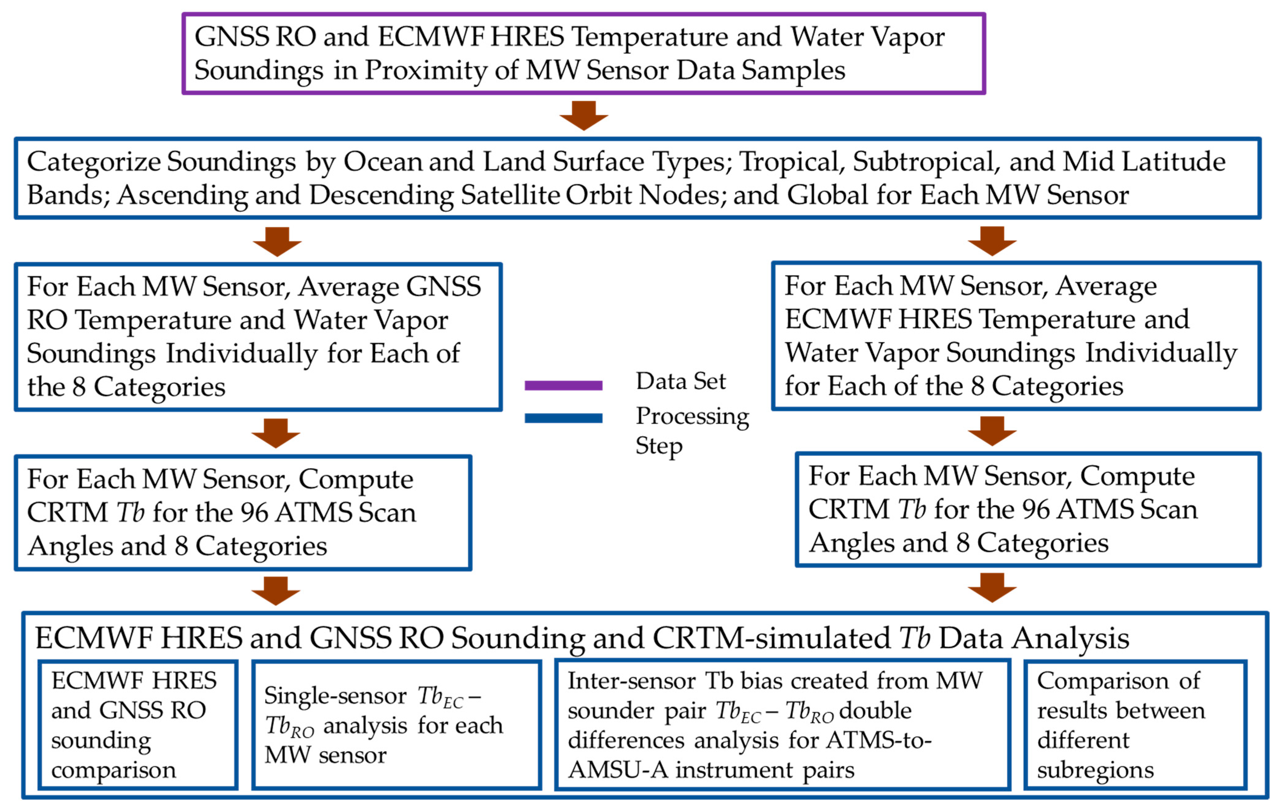 Remotesensing 15 04162 g002 Remotesensing 15 04162 g002