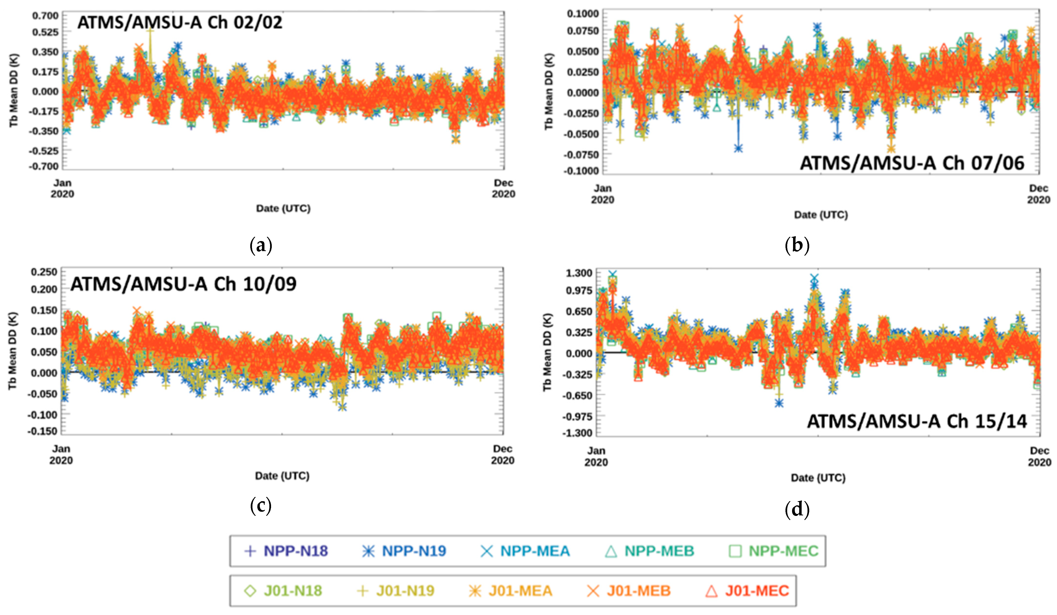 Remotesensing 15 04162 g010 Remotesensing 15 04162 g010