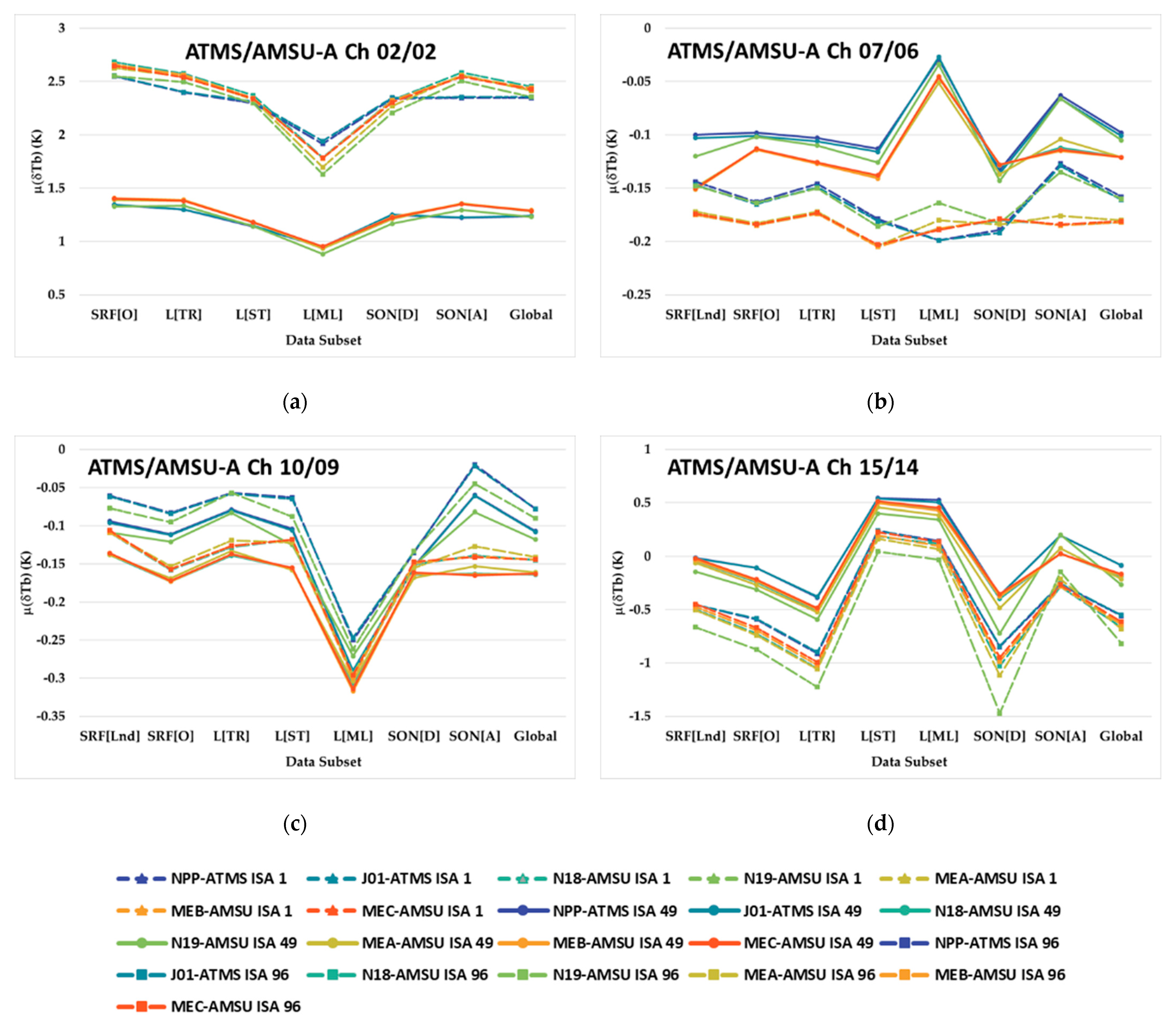 Remotesensing 15 04162 g011 Remotesensing 15 04162 g011