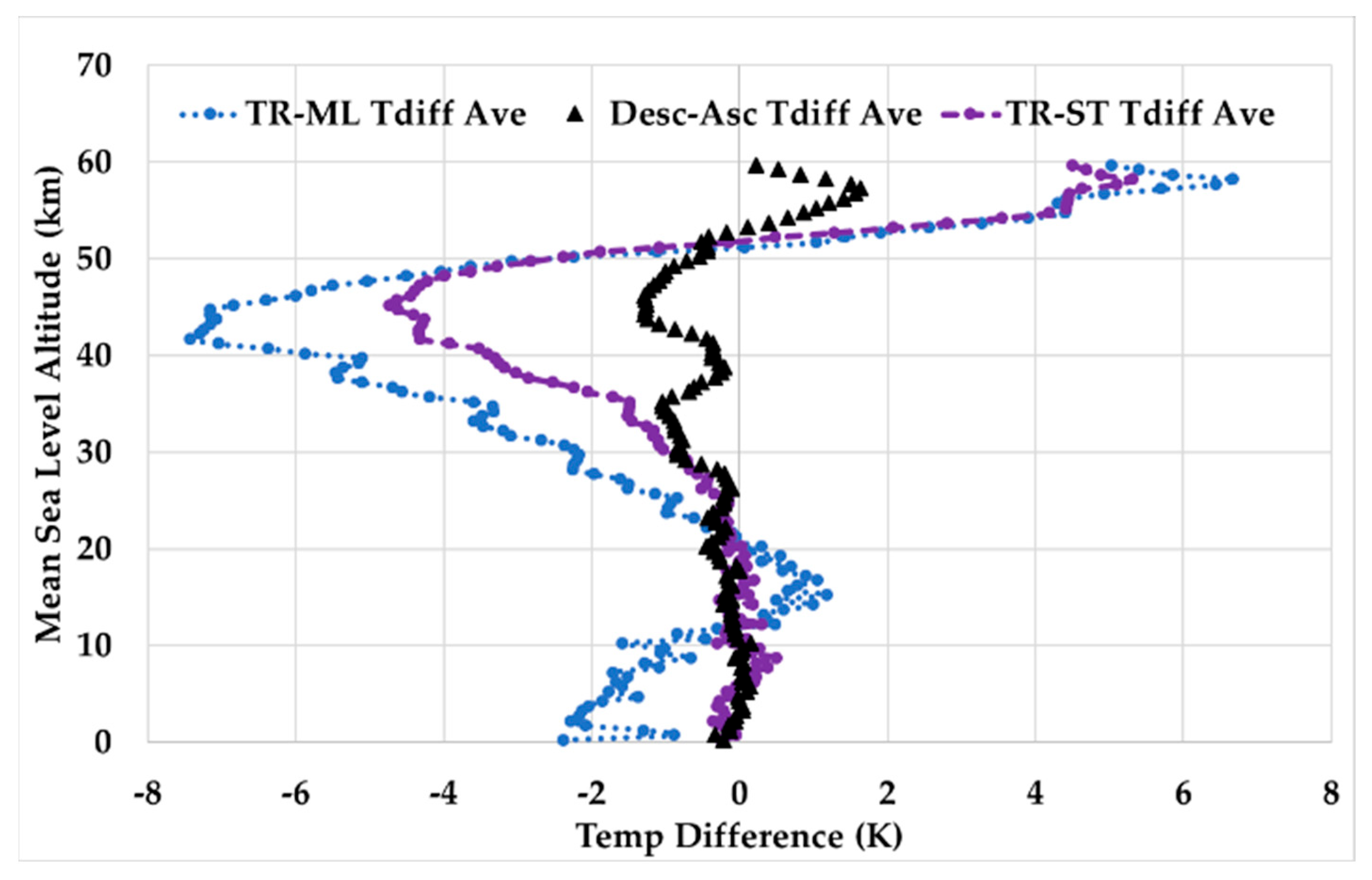 Remotesensing 15 04162 g012 Remotesensing 15 04162 g012