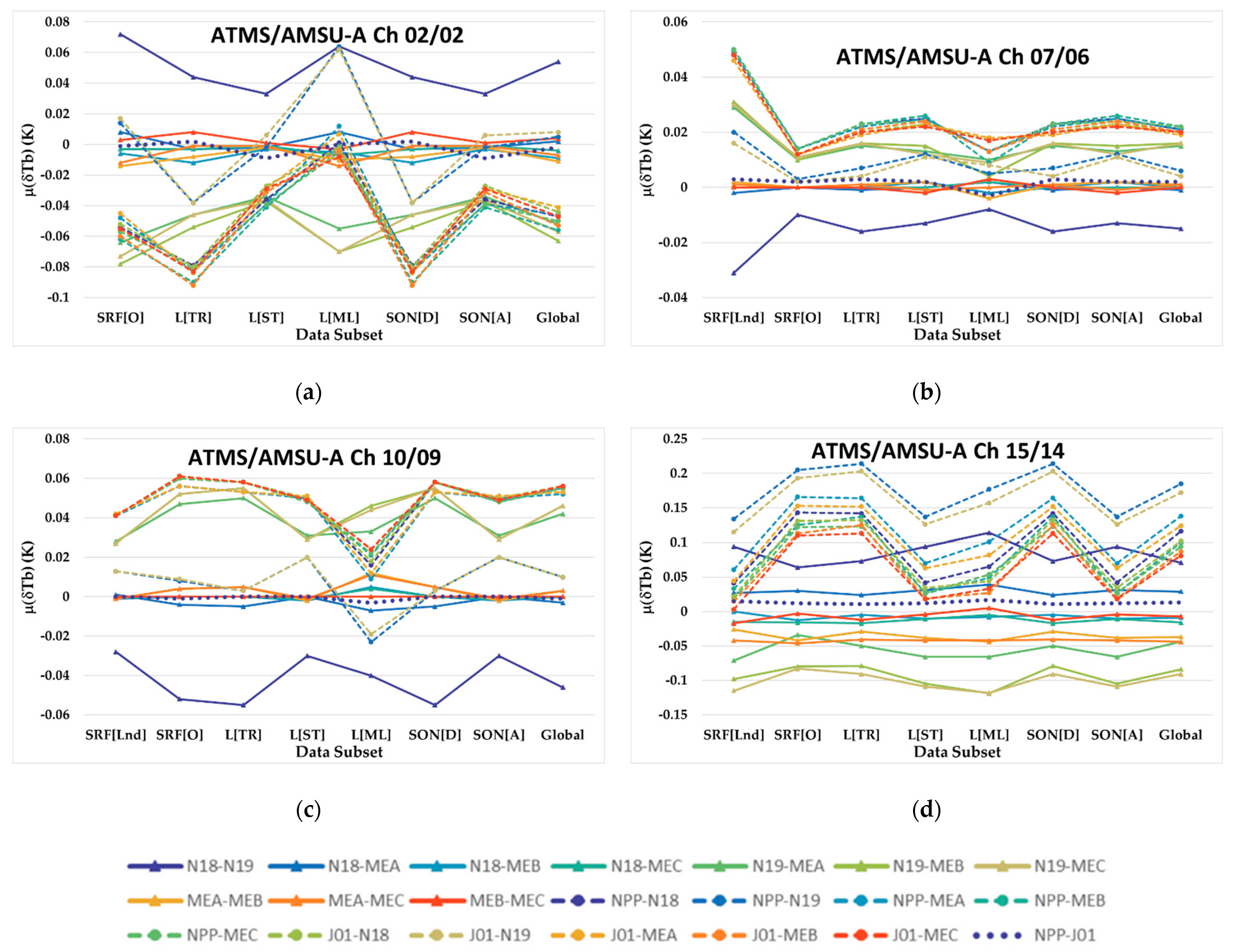 Remotesensing 15 04162 g014 Remotesensing 15 04162 g014
