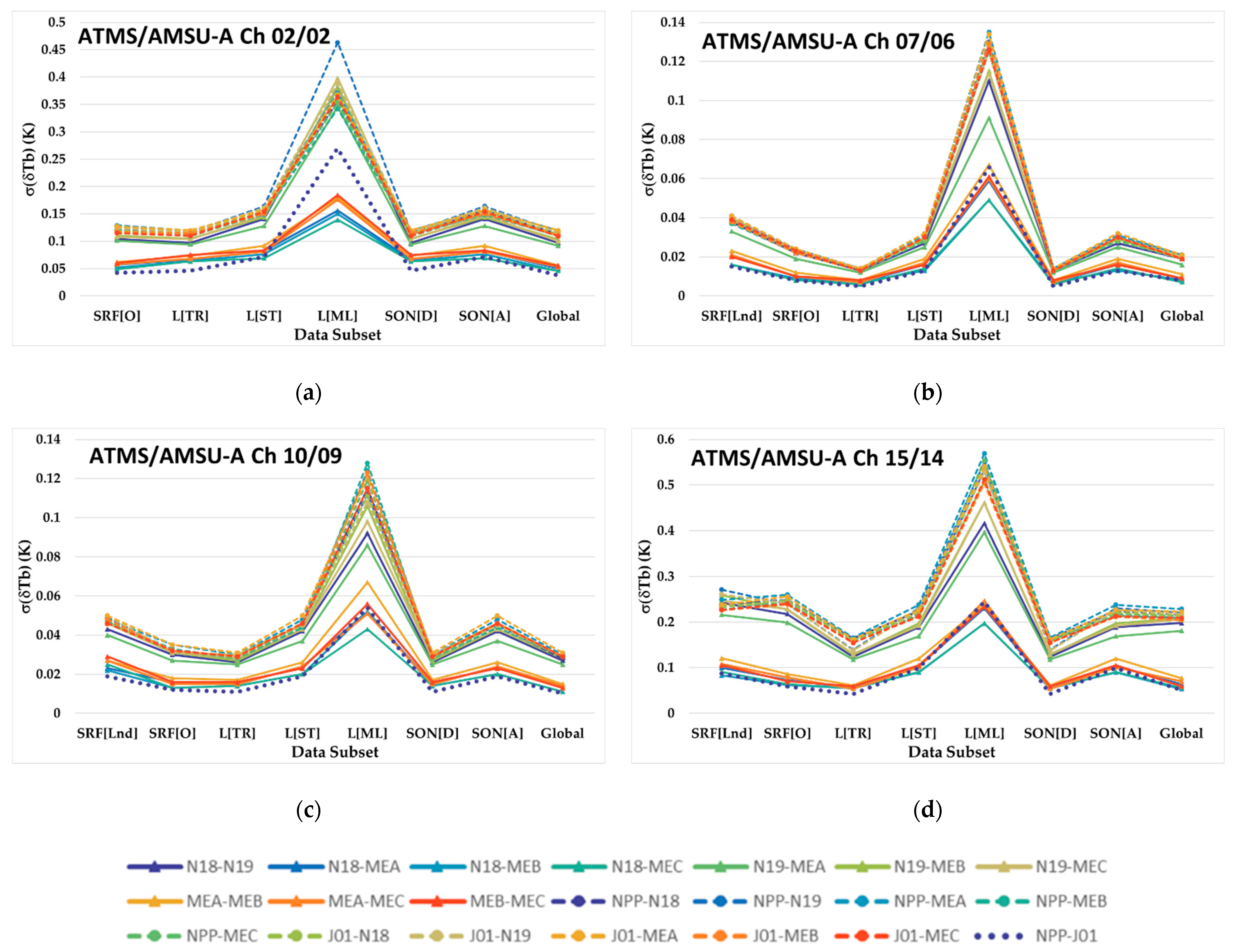 Remotesensing 15 04162 g015 Remotesensing 15 04162 g015