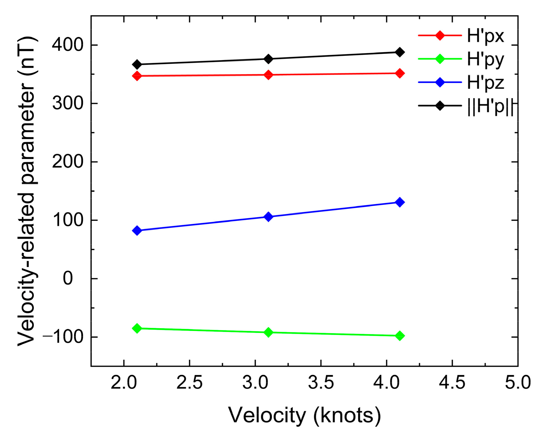 Remotesensing 15 04164 g007