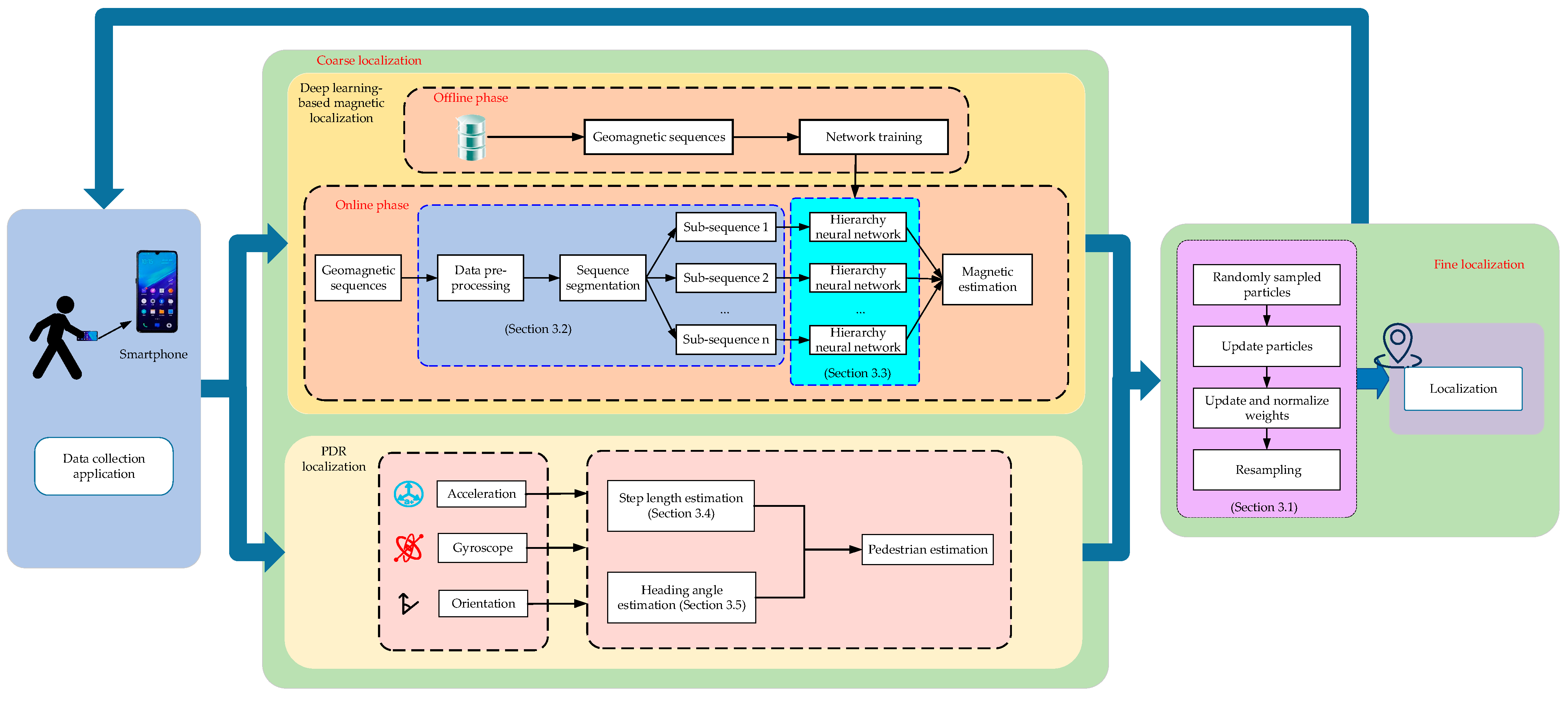 Remotesensing 15 04165 g001
