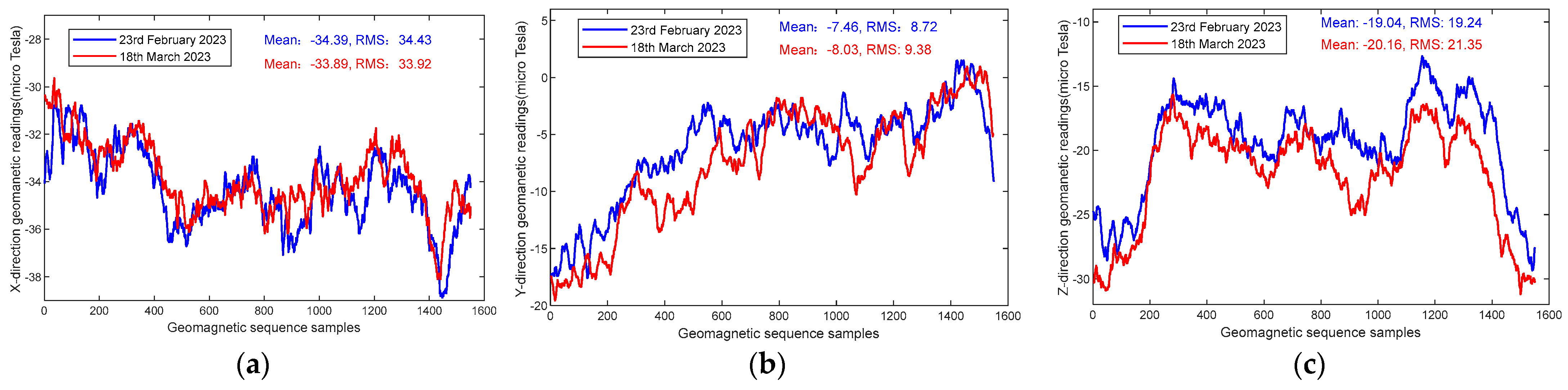 Remotesensing 15 04165 g002