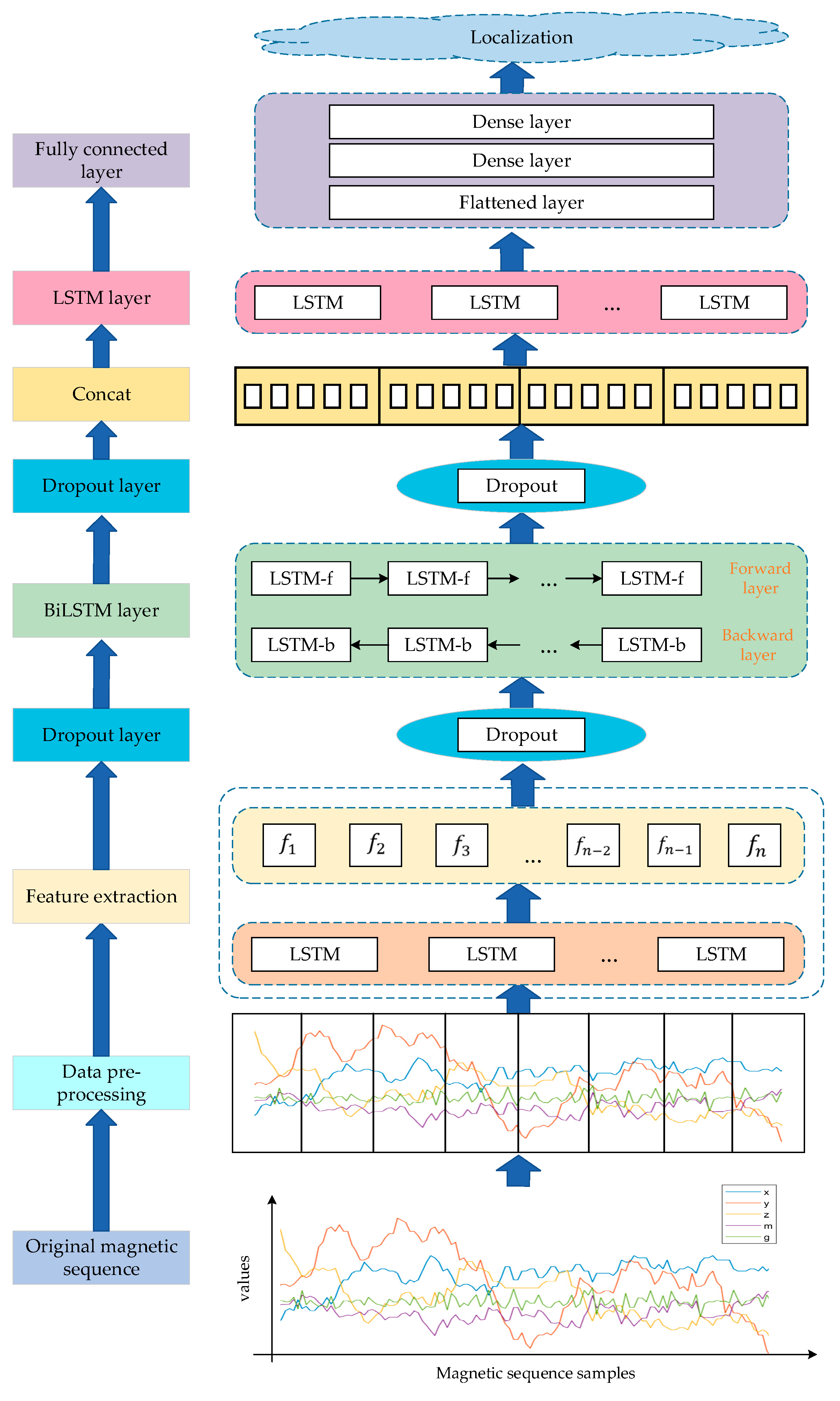 Remotesensing 15 04165 g005