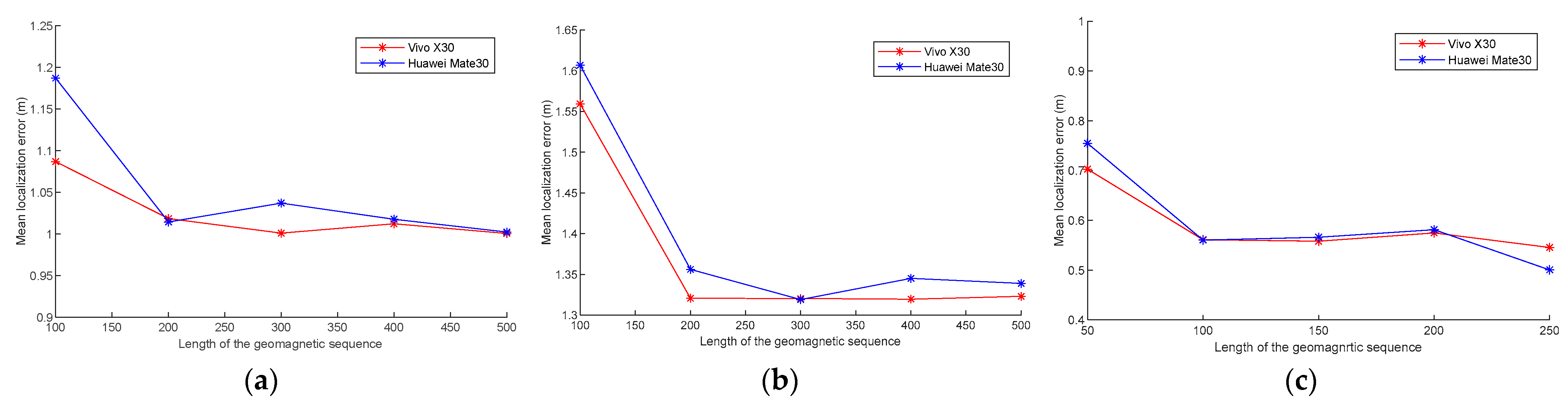 Remotesensing 15 04165 g008