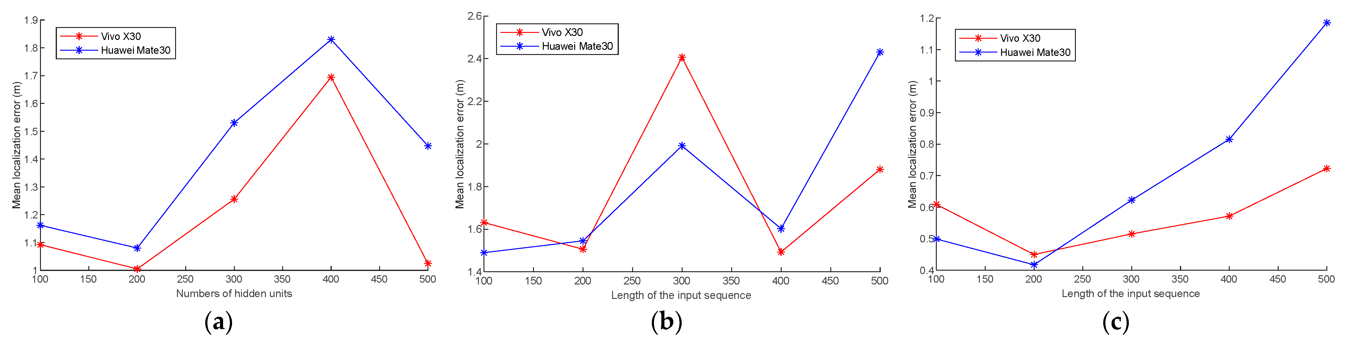 Remotesensing 15 04165 g009