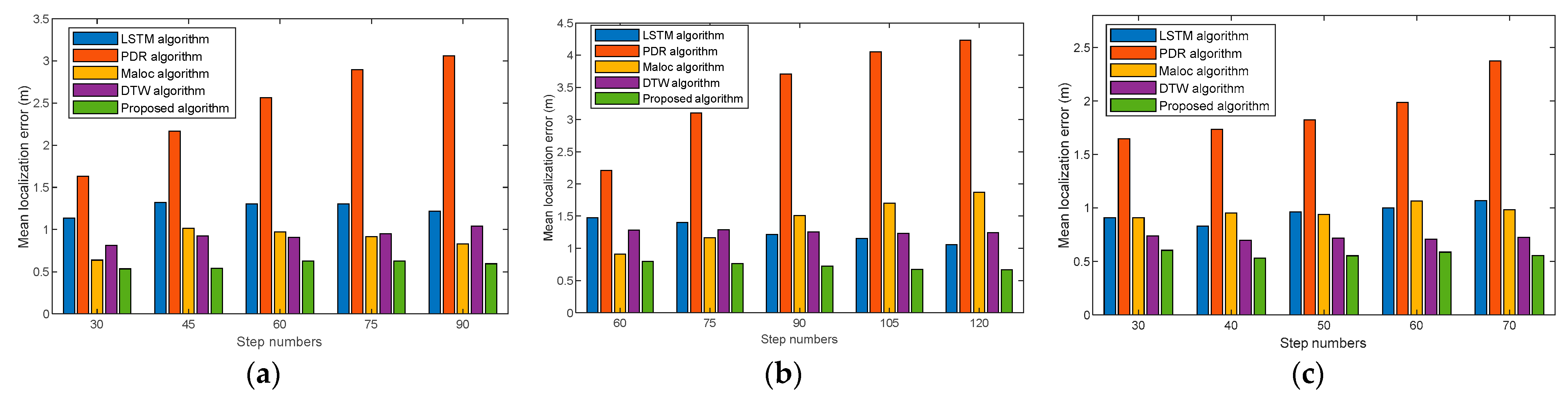 Remotesensing 15 04165 g011