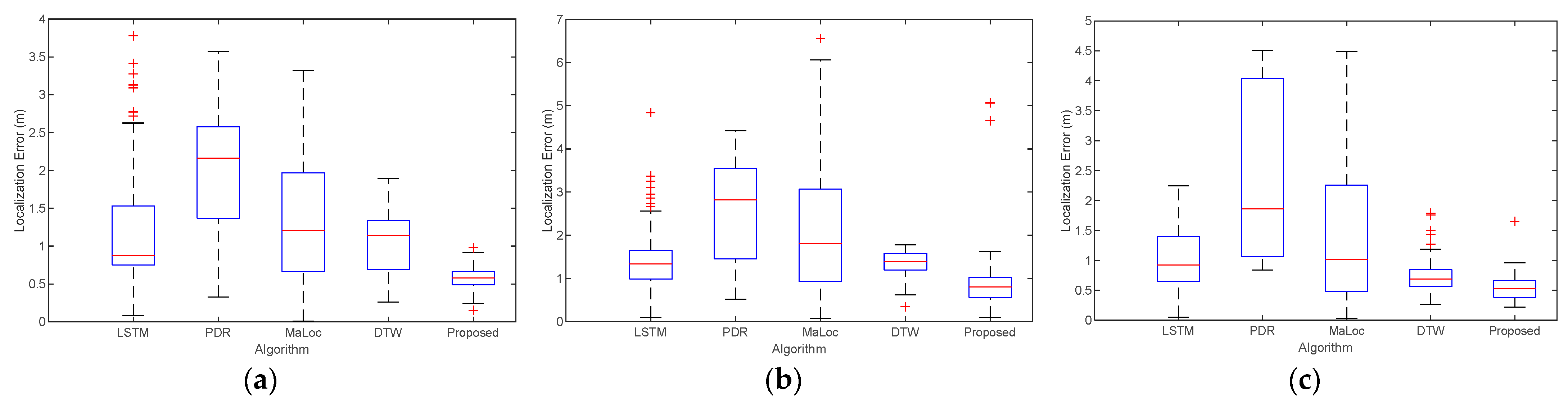 Remotesensing 15 04165 g012