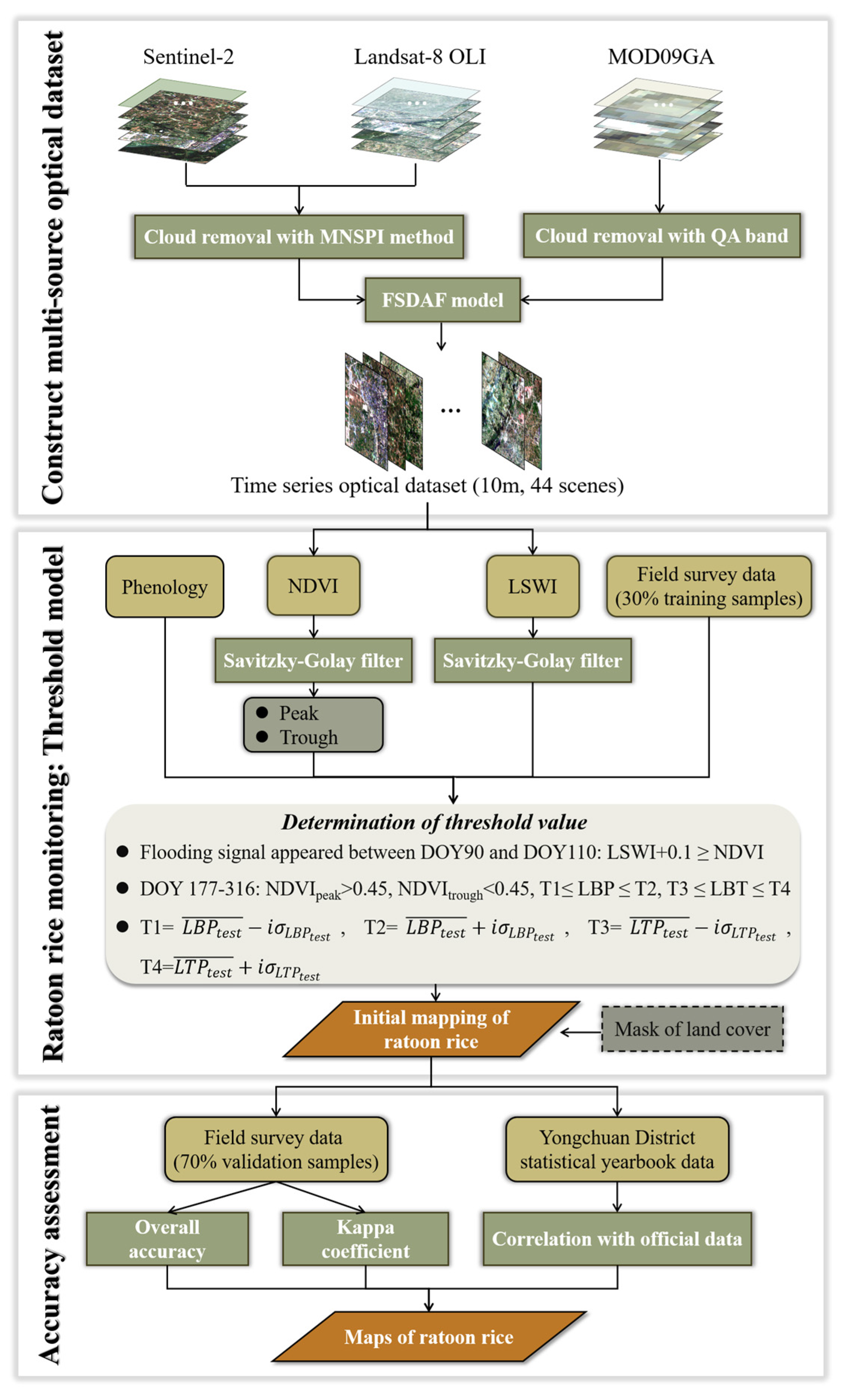 Remotesensing 15 04167 g003